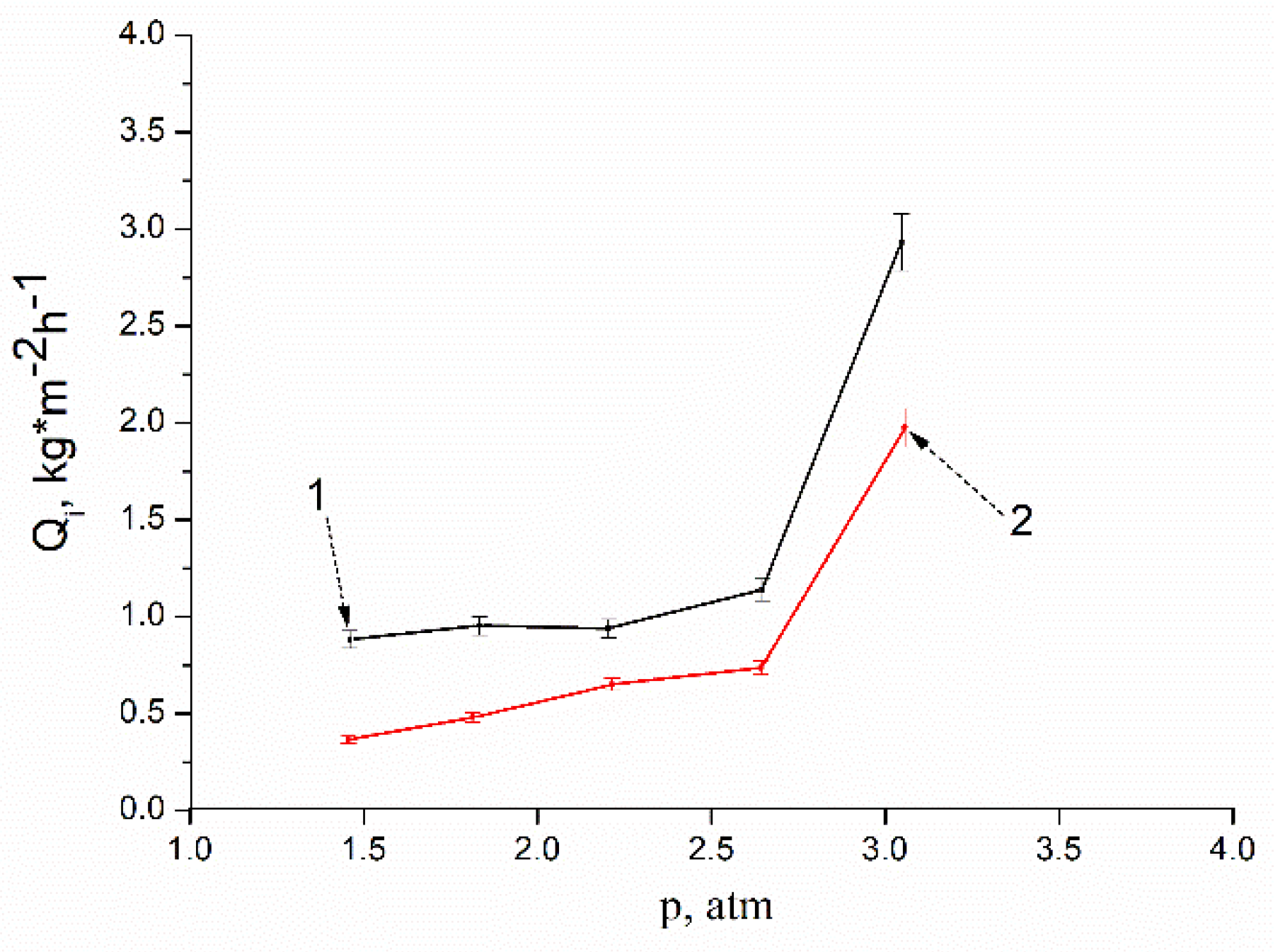 Membranes 12 00975 g007