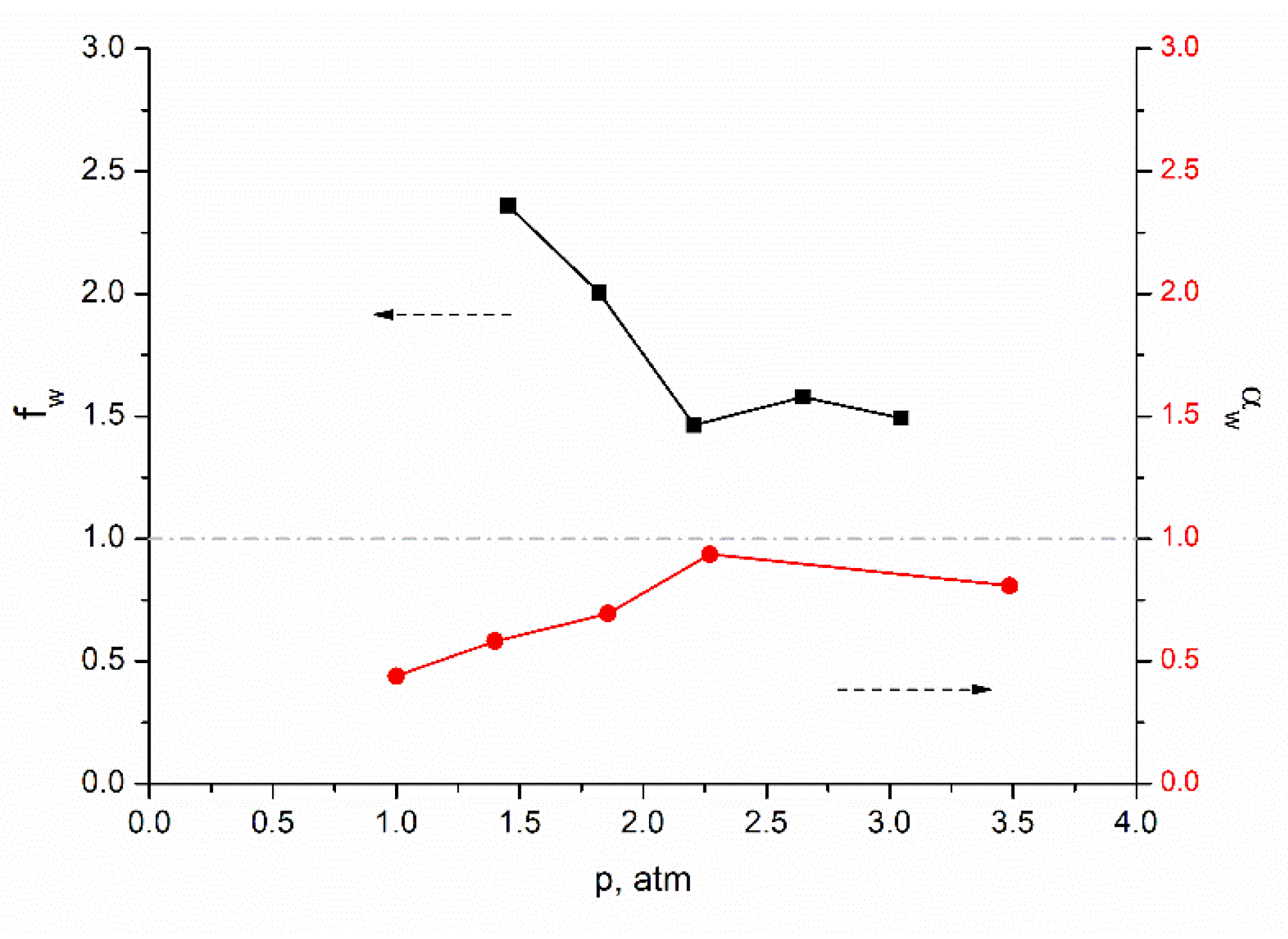 Membranes 12 00975 g008