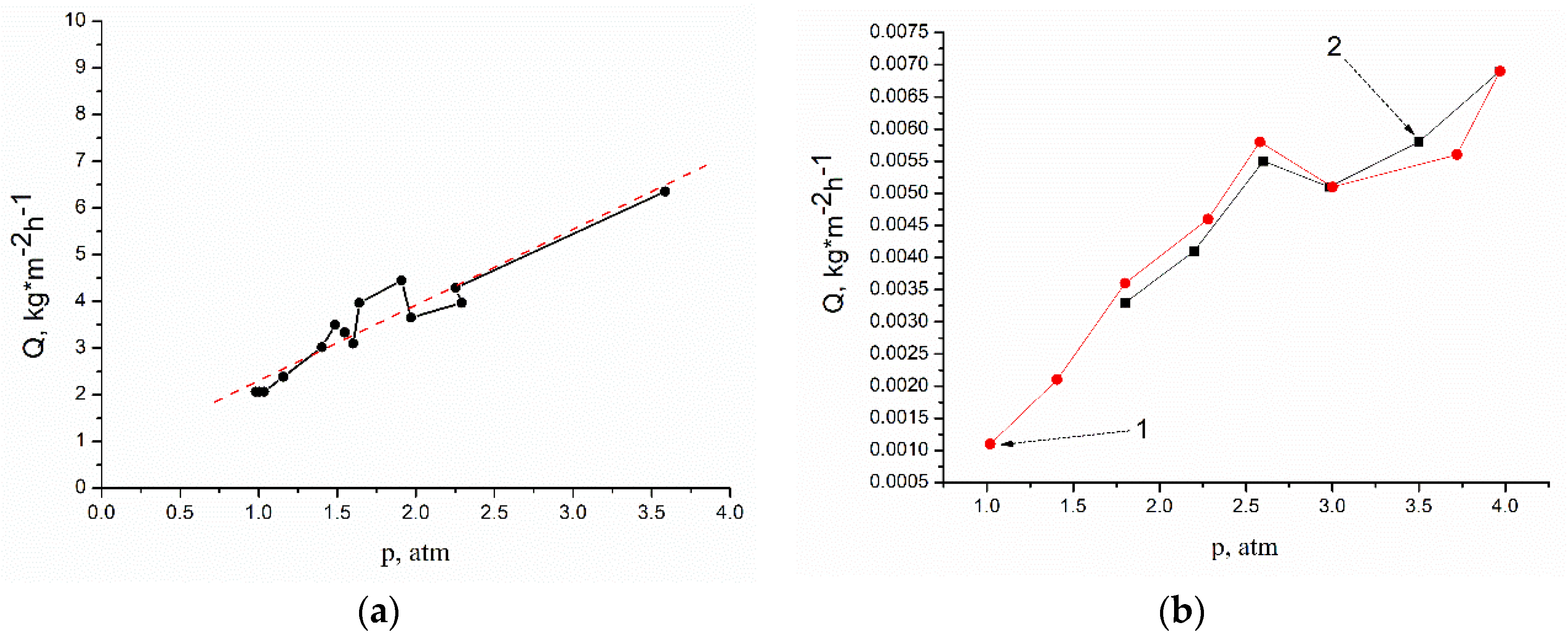 Membranes 12 00975 g009