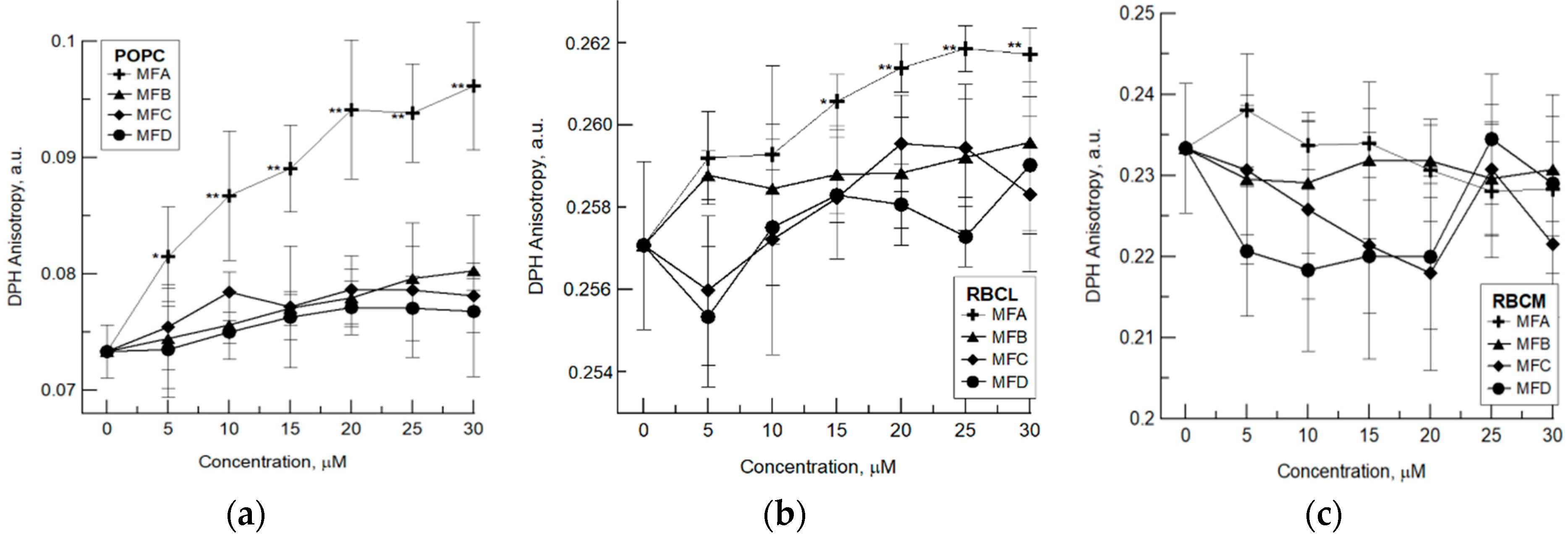 Membranes 12 00978 g002