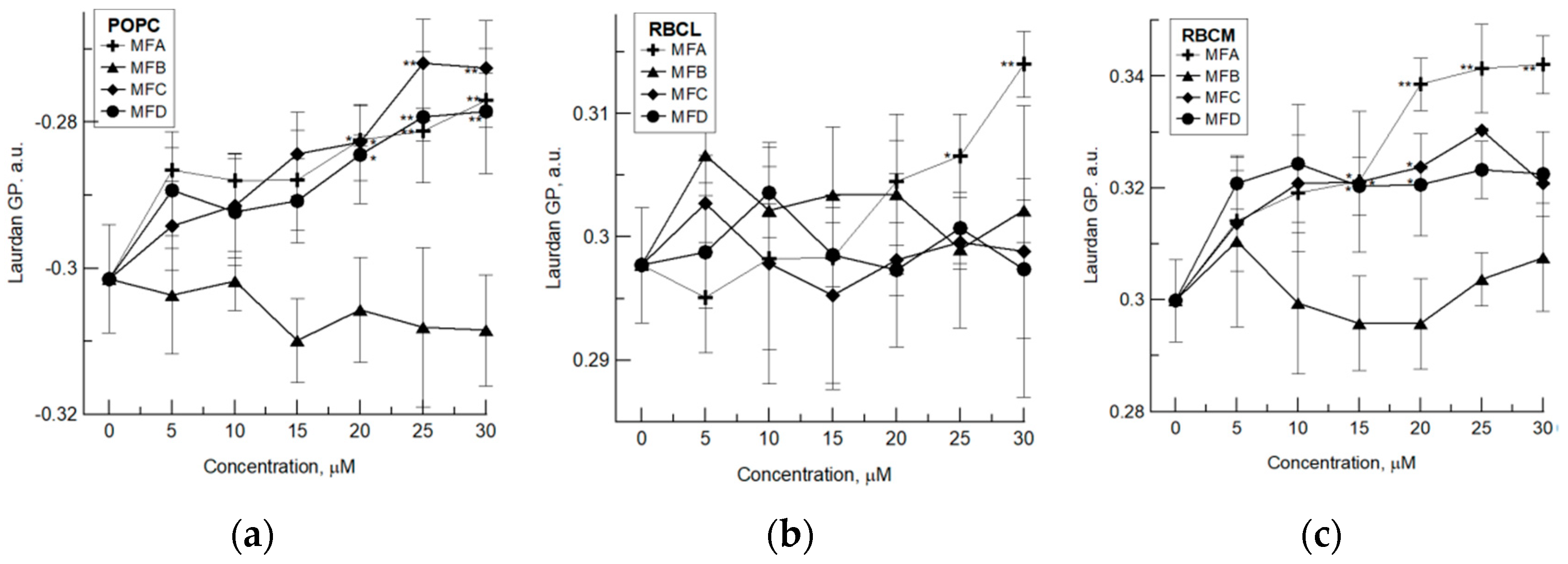 Membranes 12 00978 g003