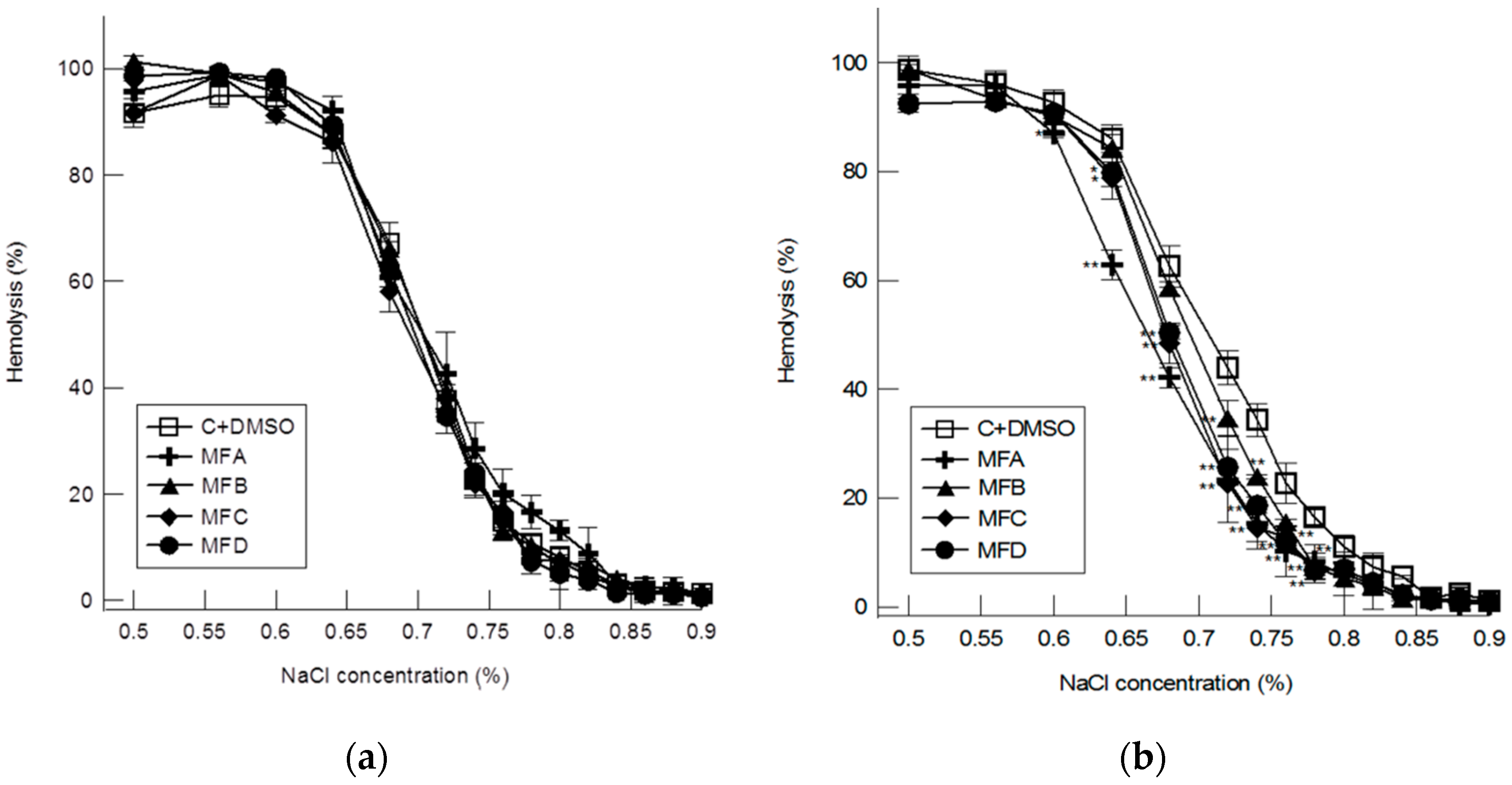 Membranes 12 00978 g004