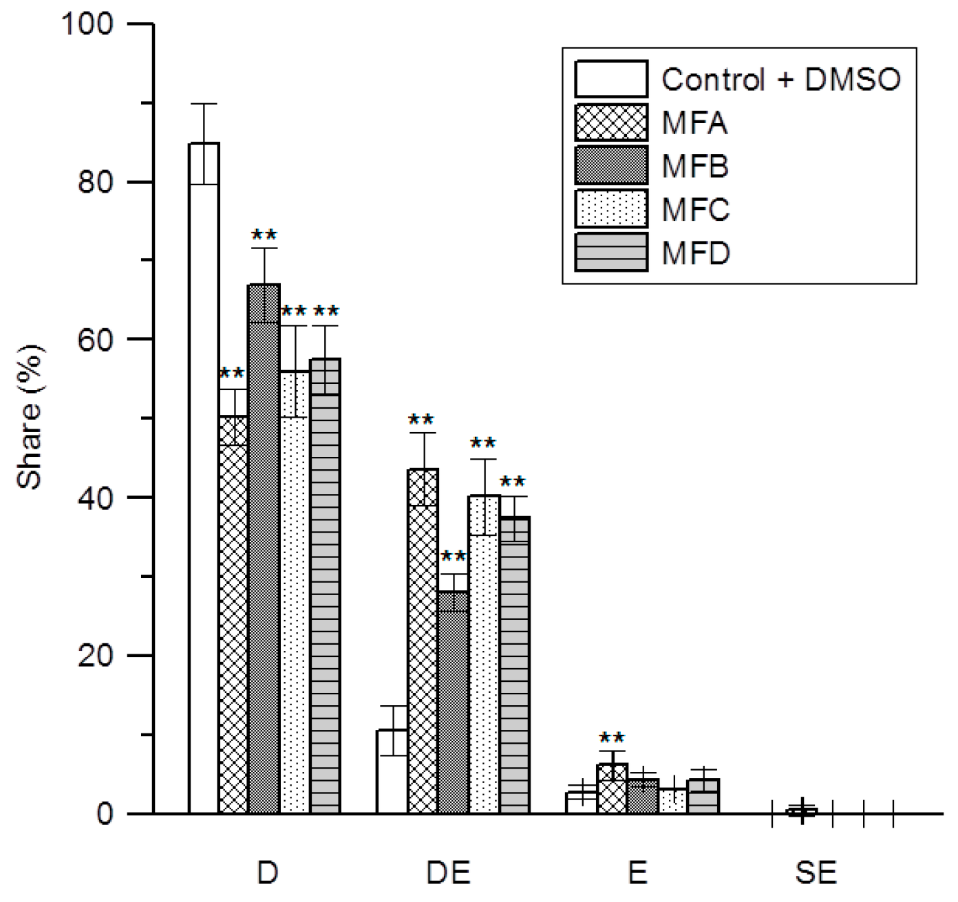 Membranes 12 00978 g005
