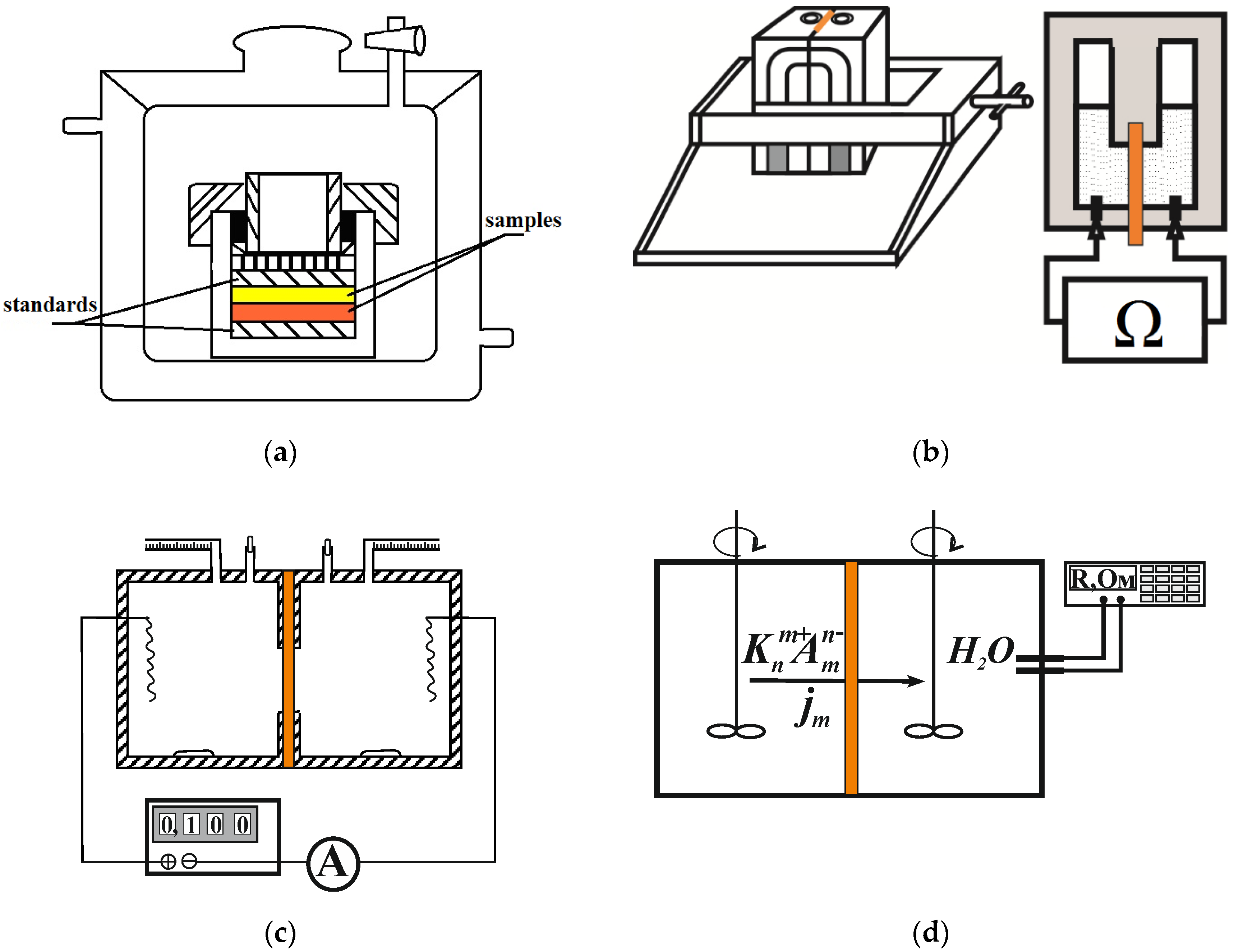 Membranes 12 00979 g001 Membranes 12 00979 g001