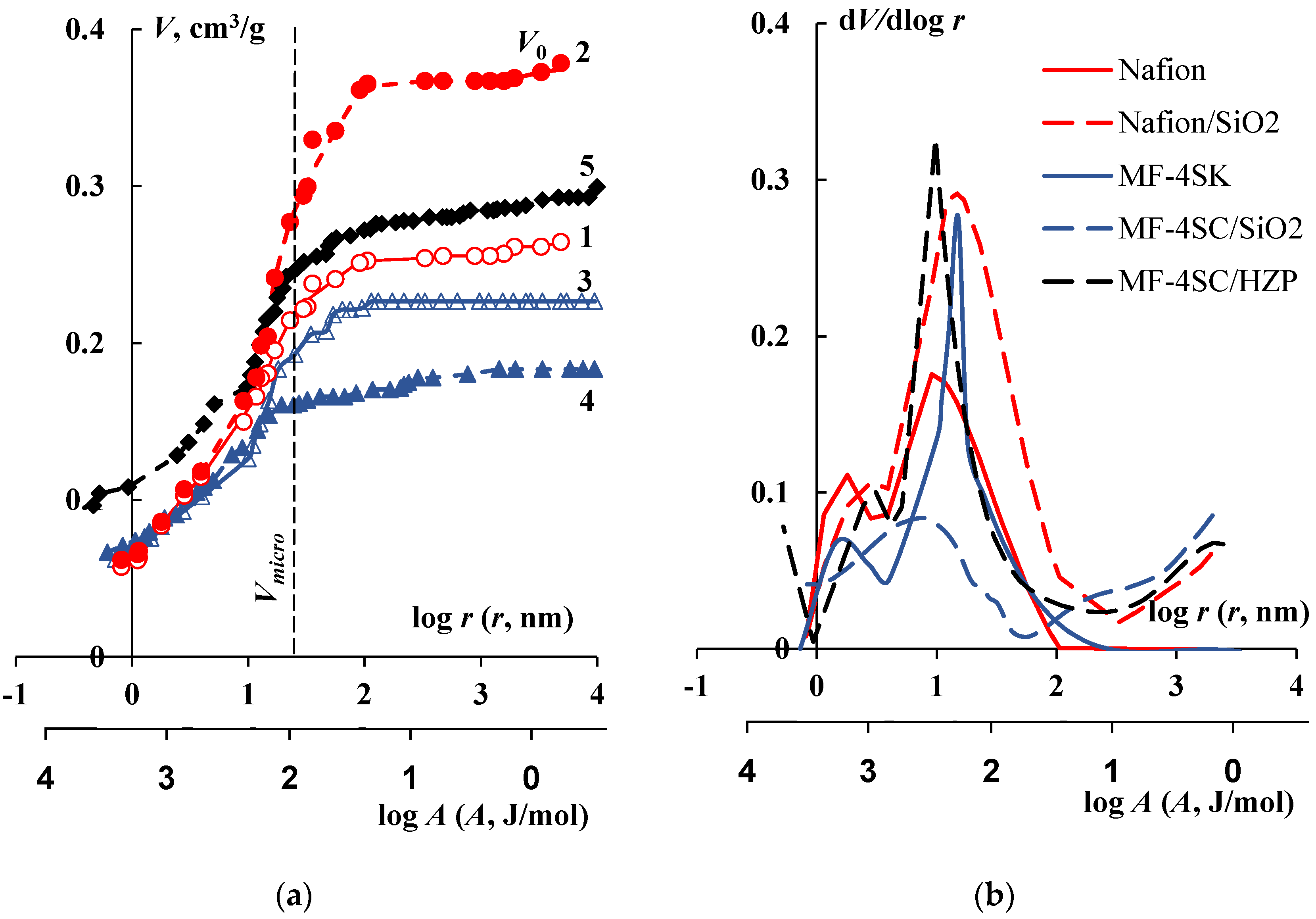 Membranes 12 00979 g002 Membranes 12 00979 g002