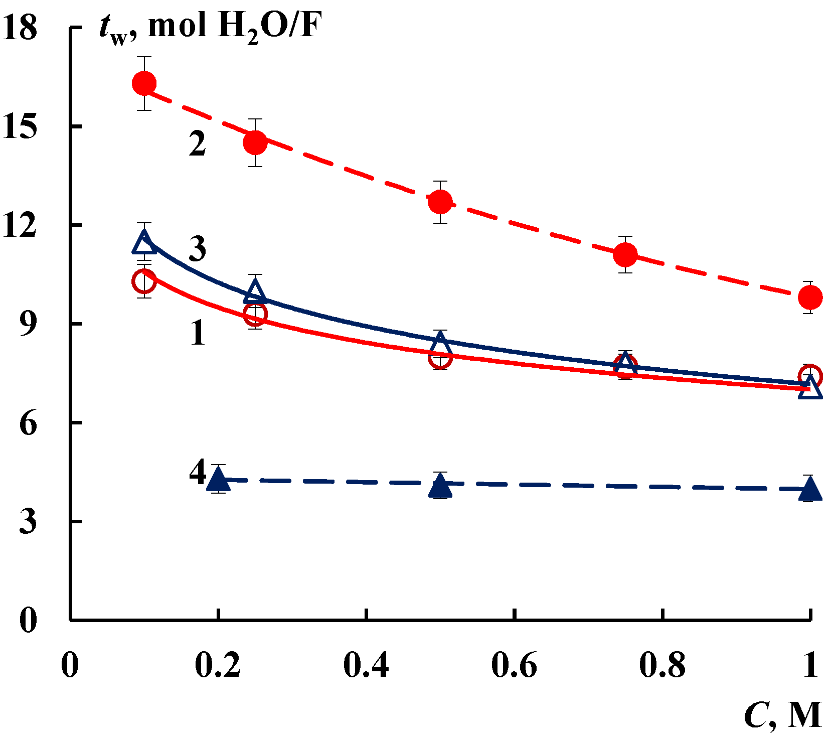 Membranes 12 00979 g004 Membranes 12 00979 g004
