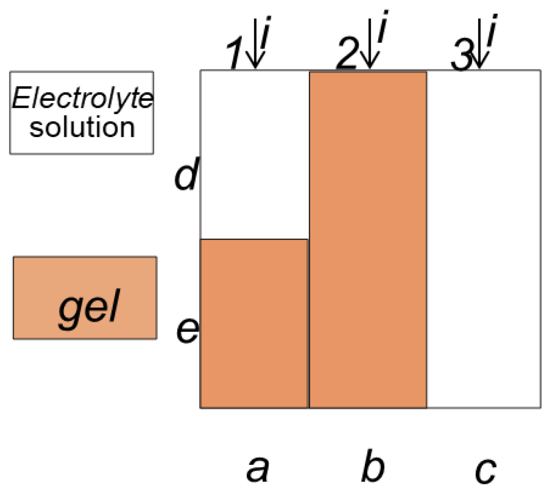 Membranes 12 00979 g005 Membranes 12 00979 g005