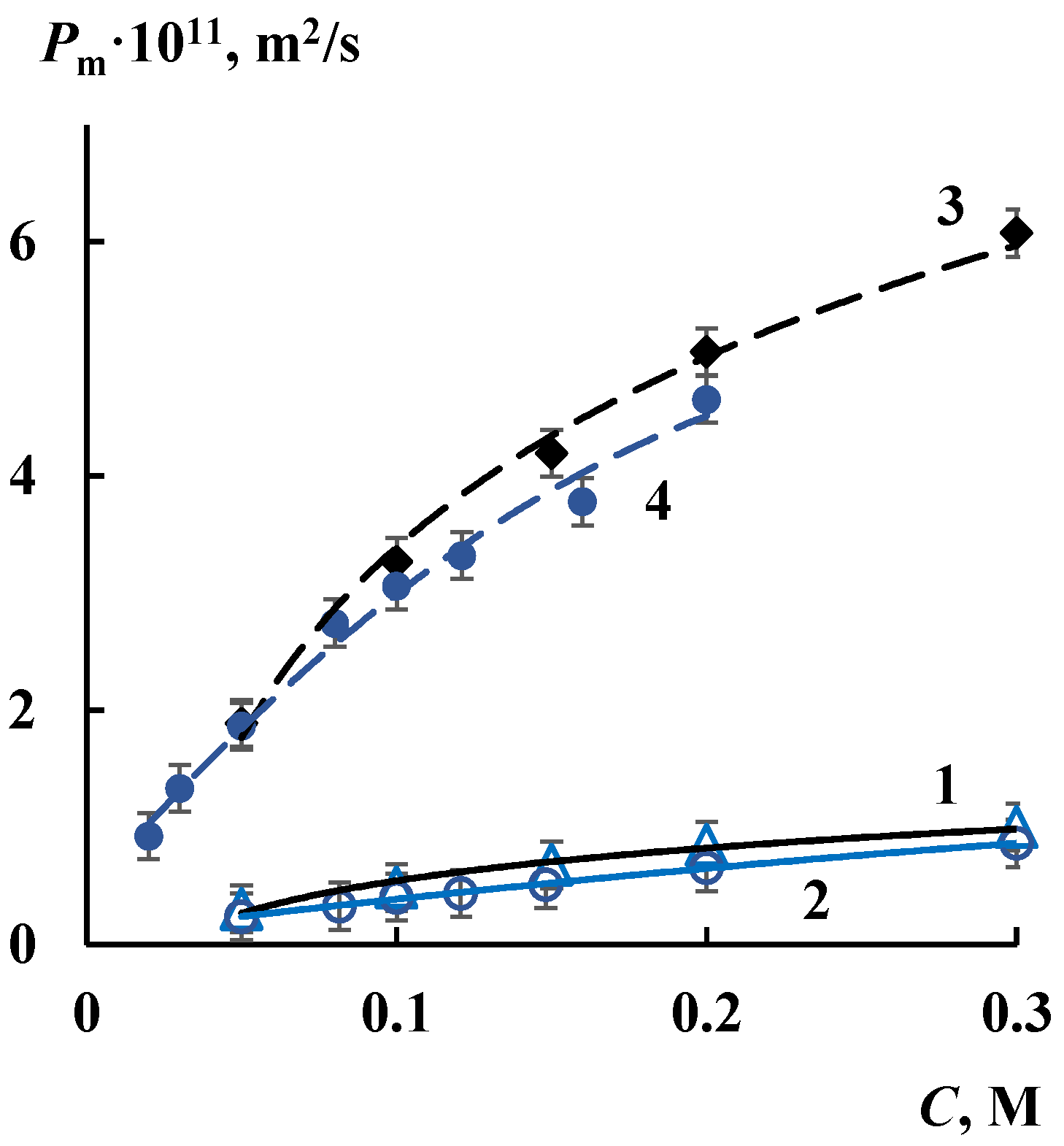 Membranes 12 00979 g007 Membranes 12 00979 g007