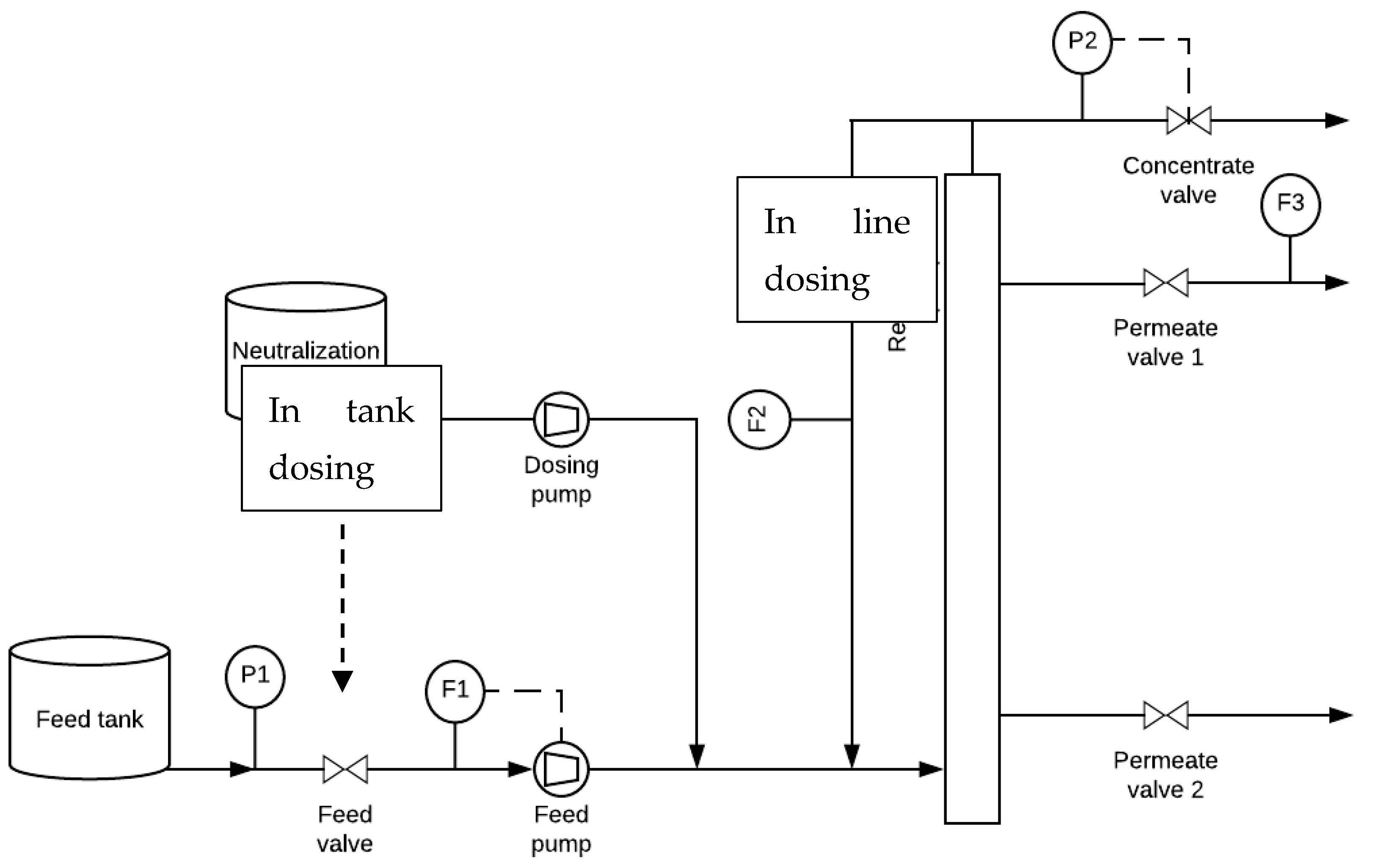 Membranes 12 00980 g001 Membranes 12 00980 g001