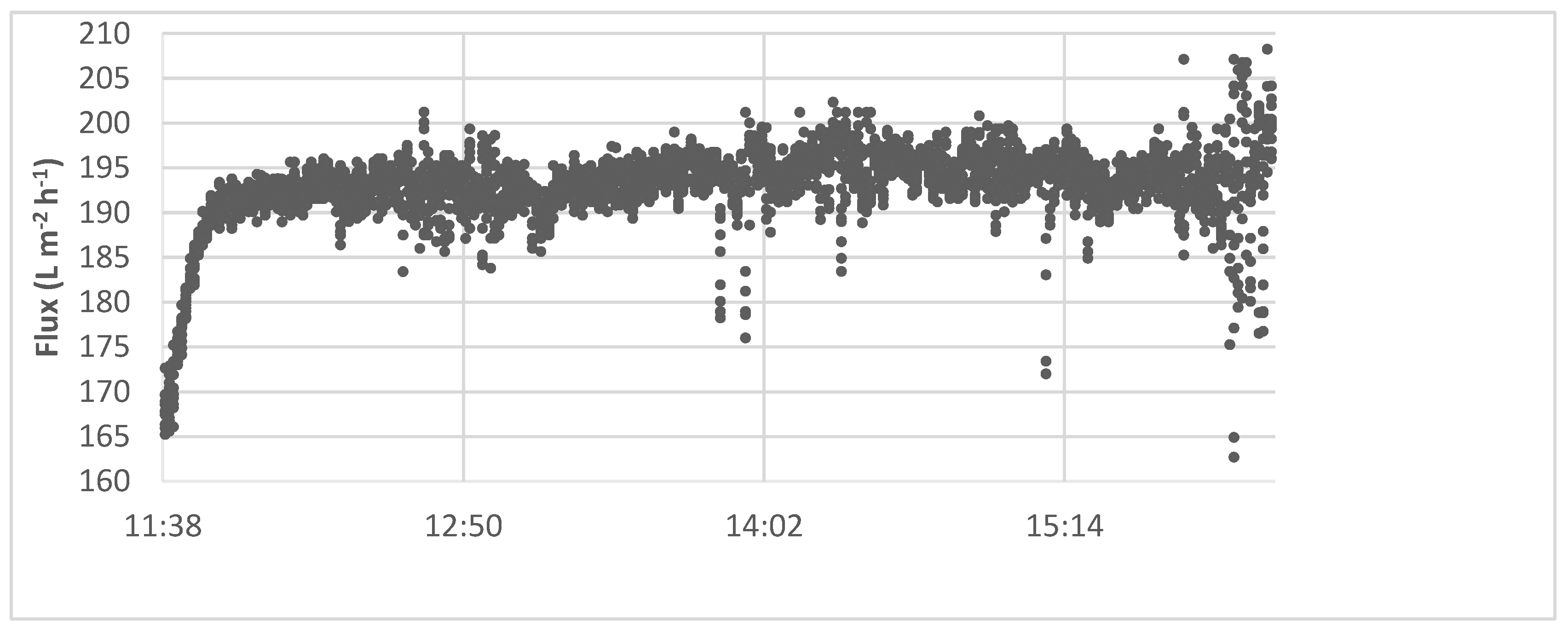 Membranes 12 00980 g005 Membranes 12 00980 g005