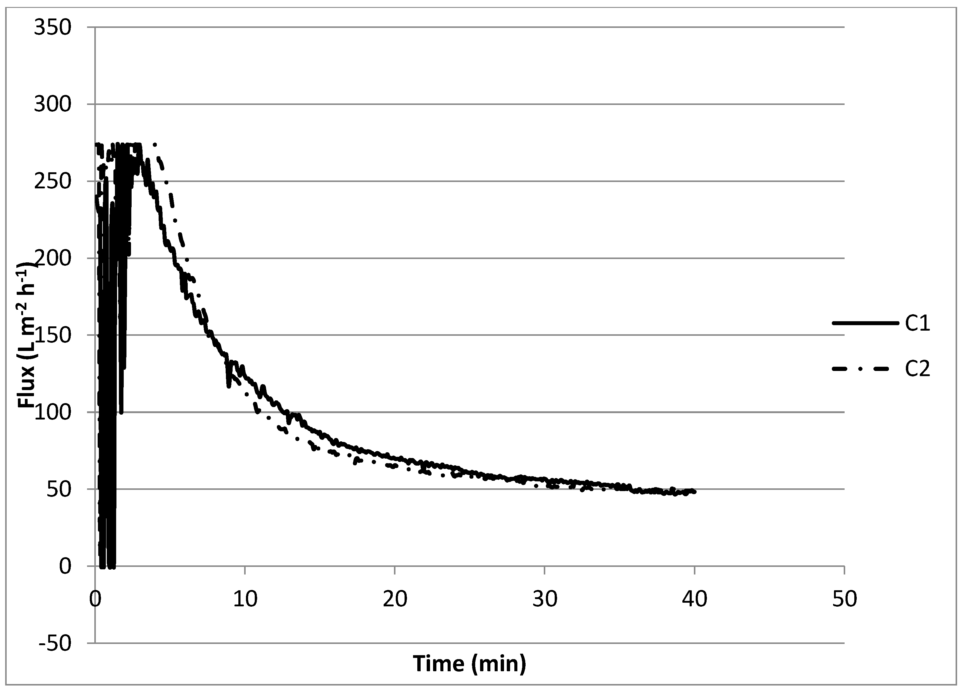 Membranes 12 00980 g006 Membranes 12 00980 g006