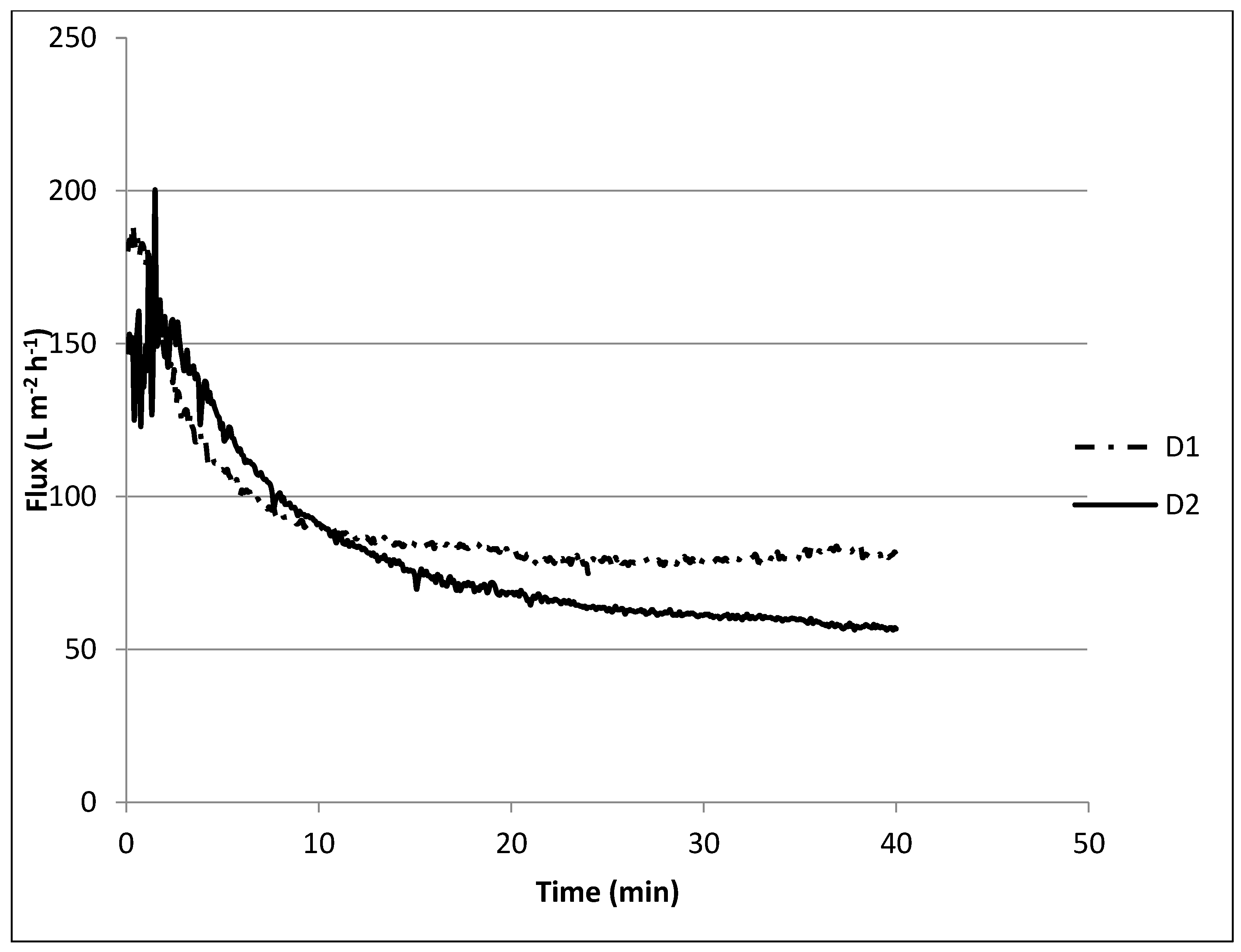 Membranes 12 00980 g007 Membranes 12 00980 g007