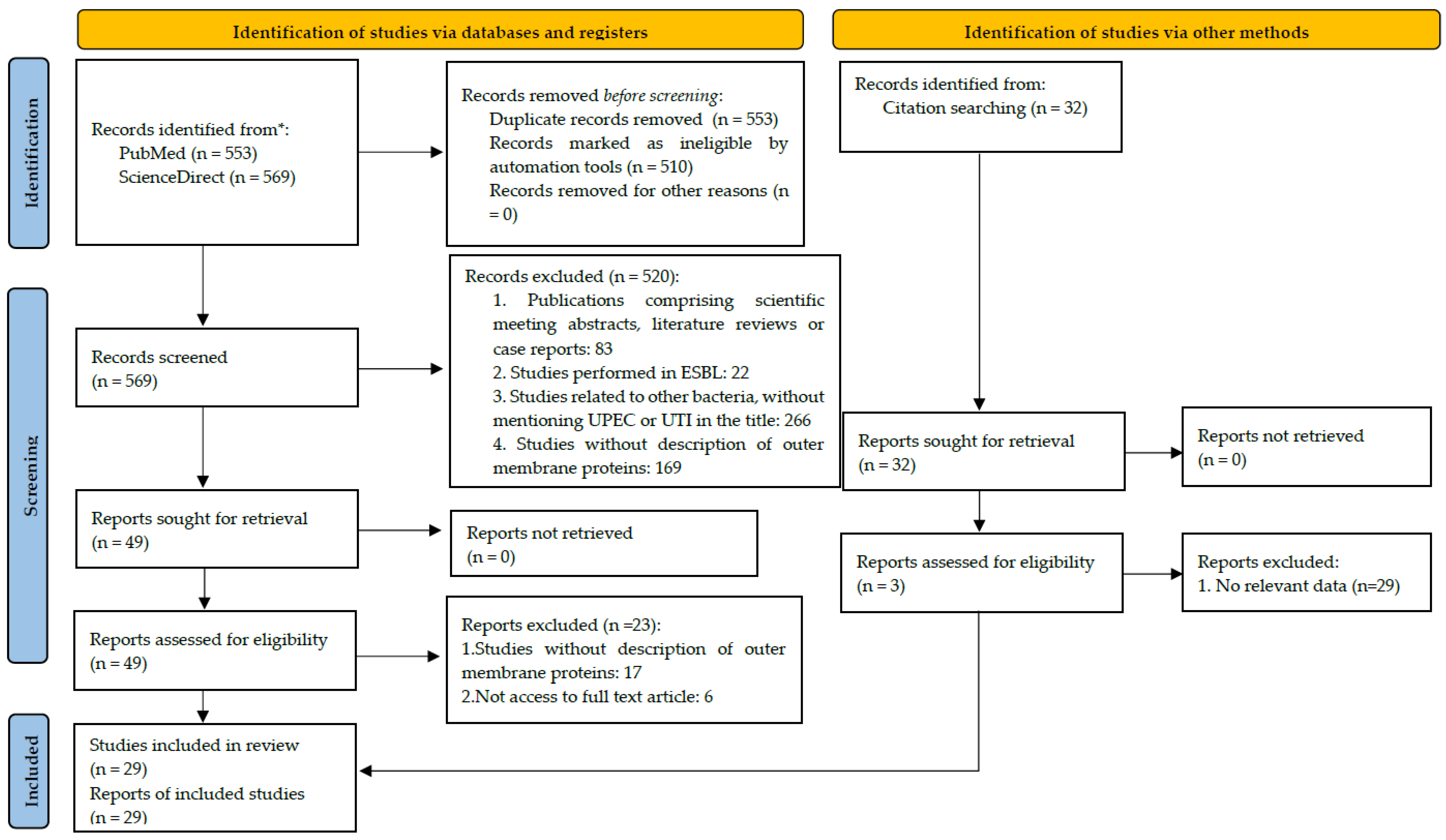 Membranes 12 00981 g001 Membranes 12 00981 g001