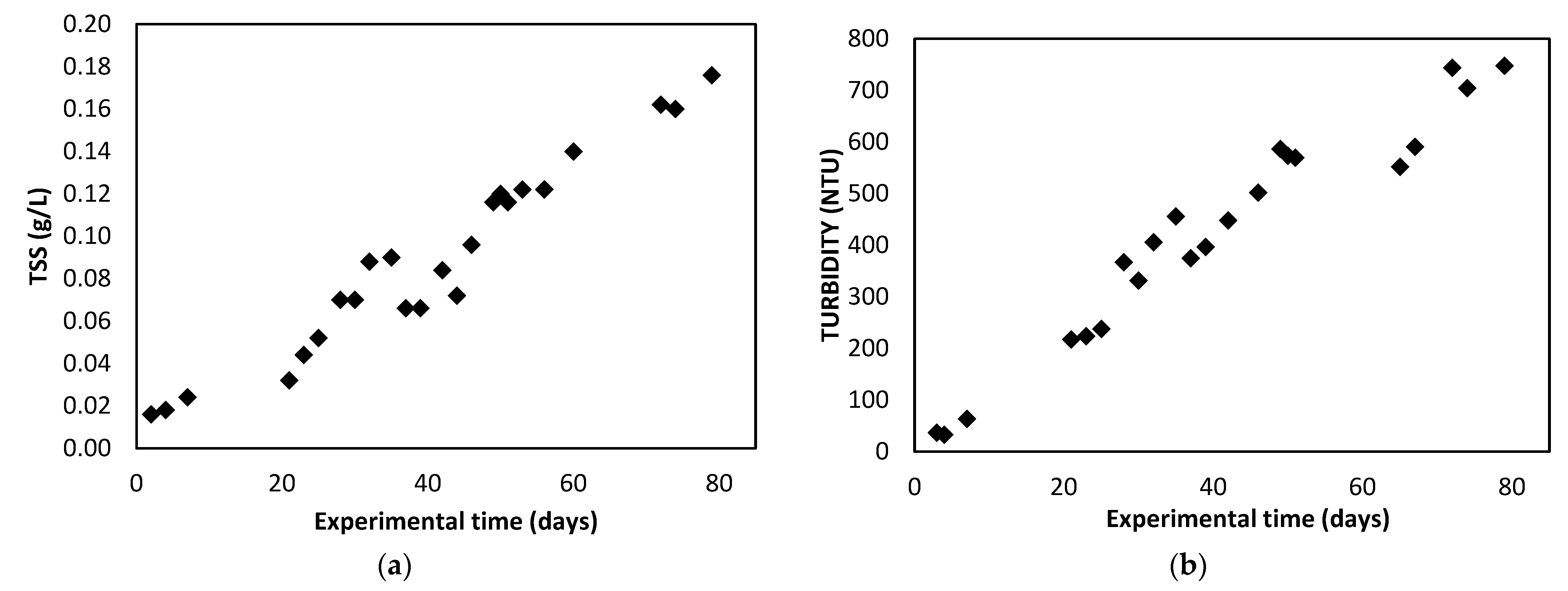 Membranes 12 00982 g002