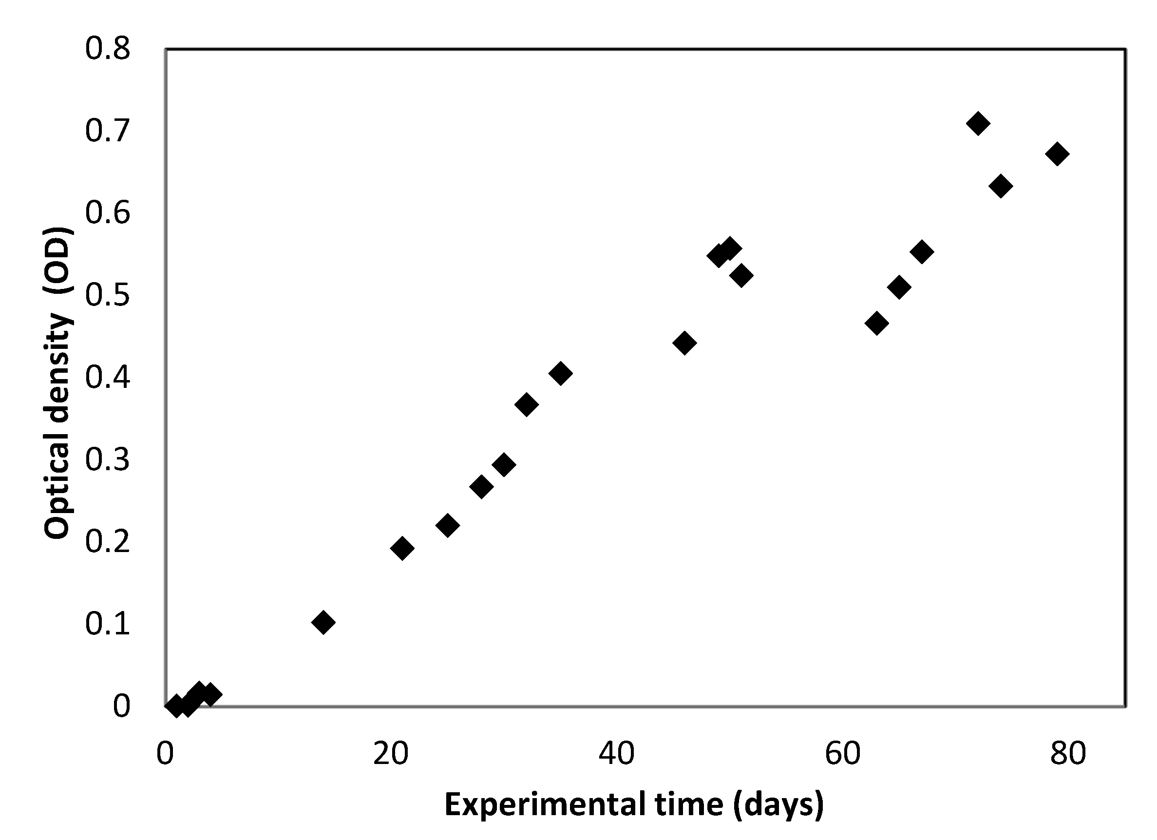 Membranes 12 00982 g003