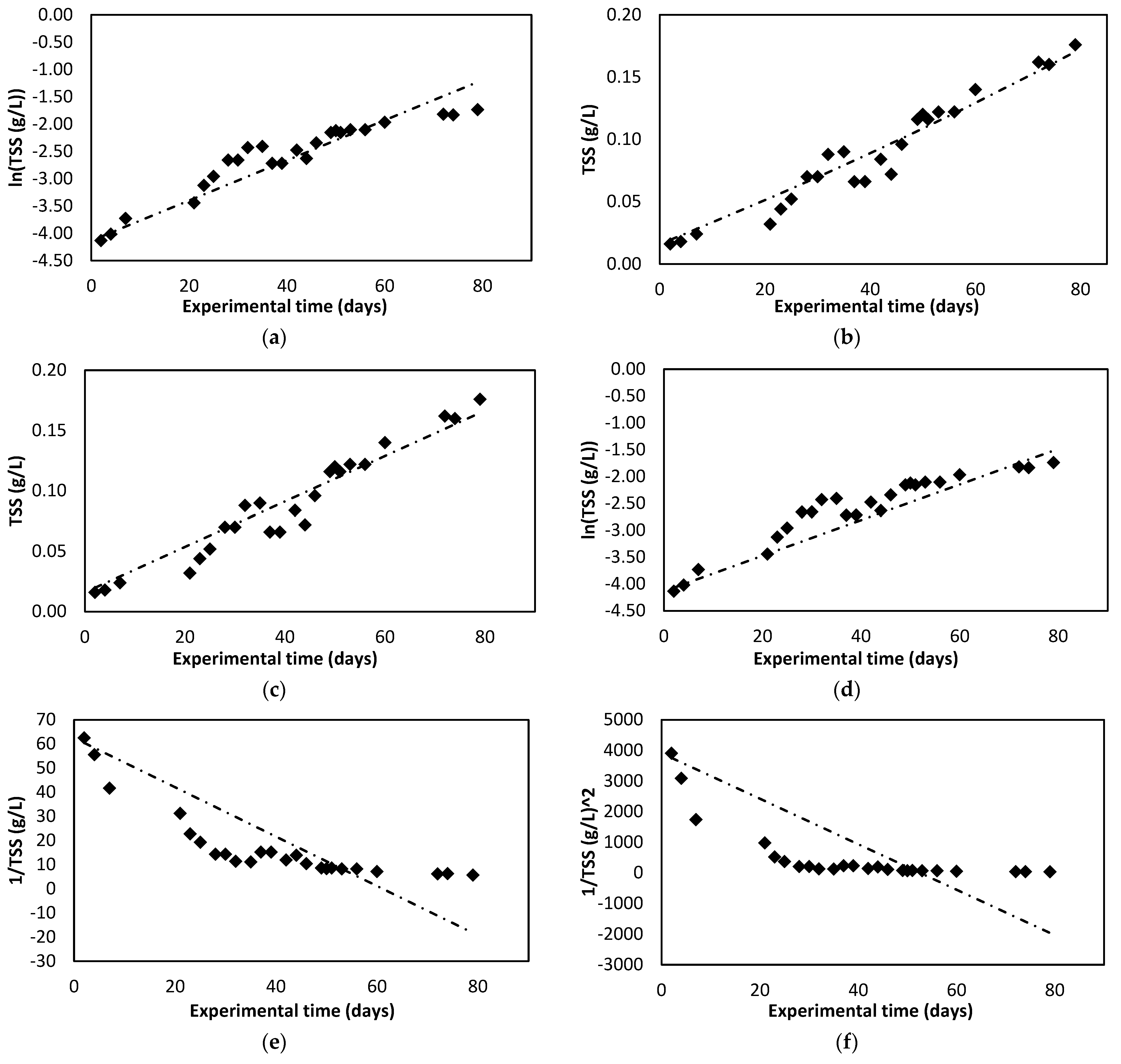 Membranes 12 00982 g005