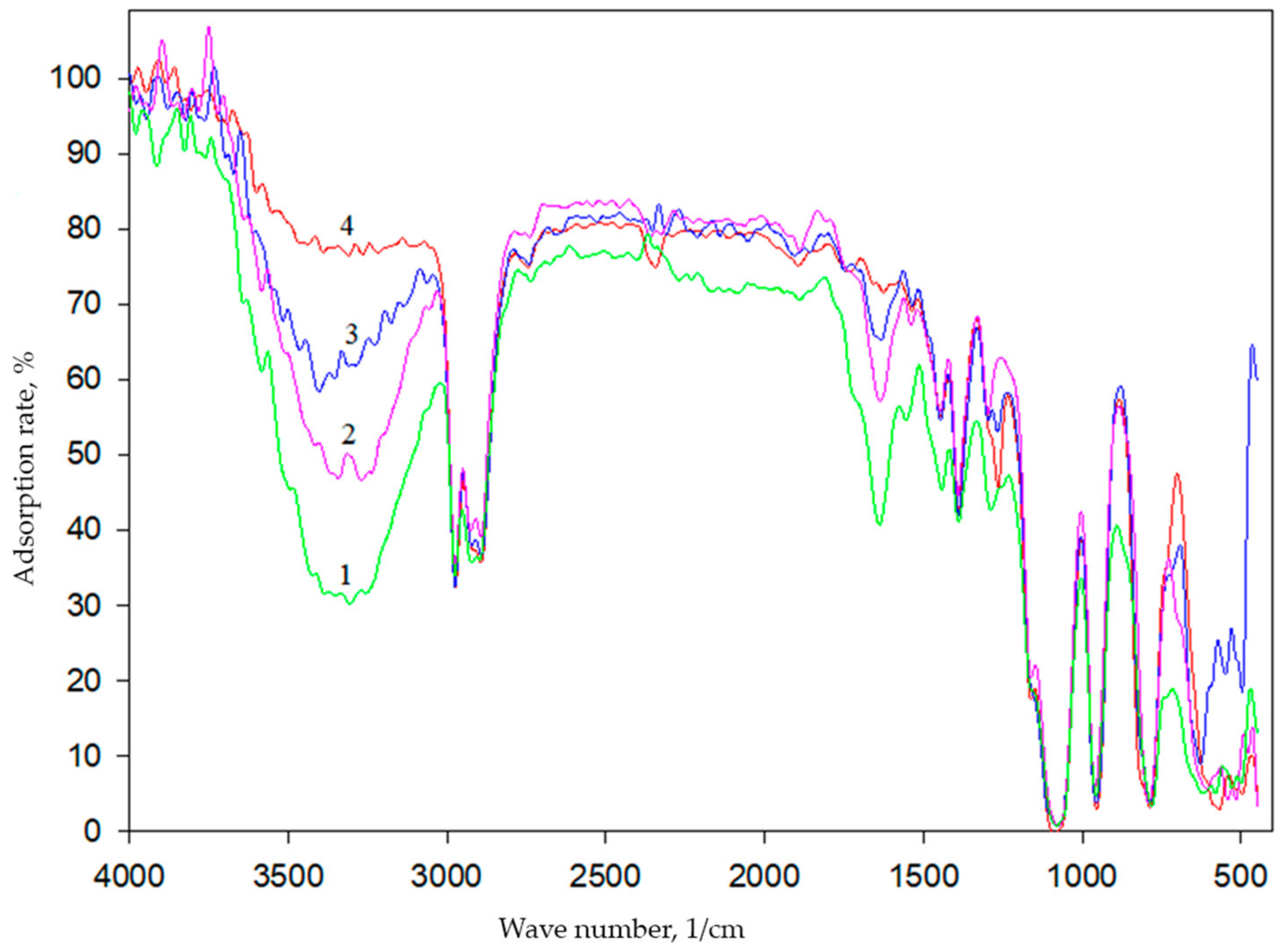 Membranes 12 00983 g001 Membranes 12 00983 g001