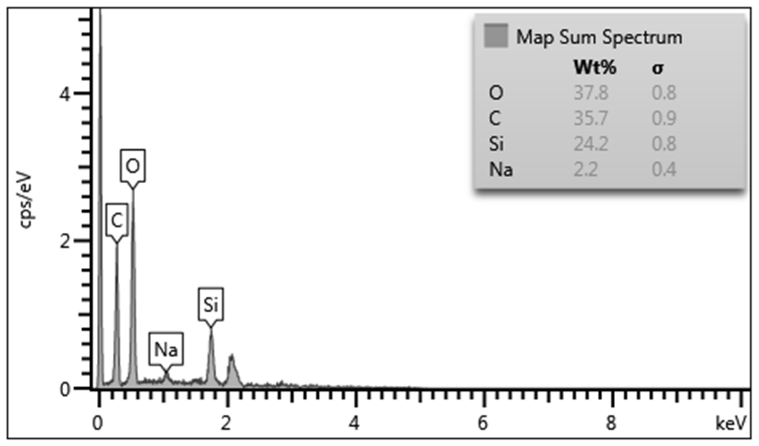 Membranes 12 00983 g003 Membranes 12 00983 g003