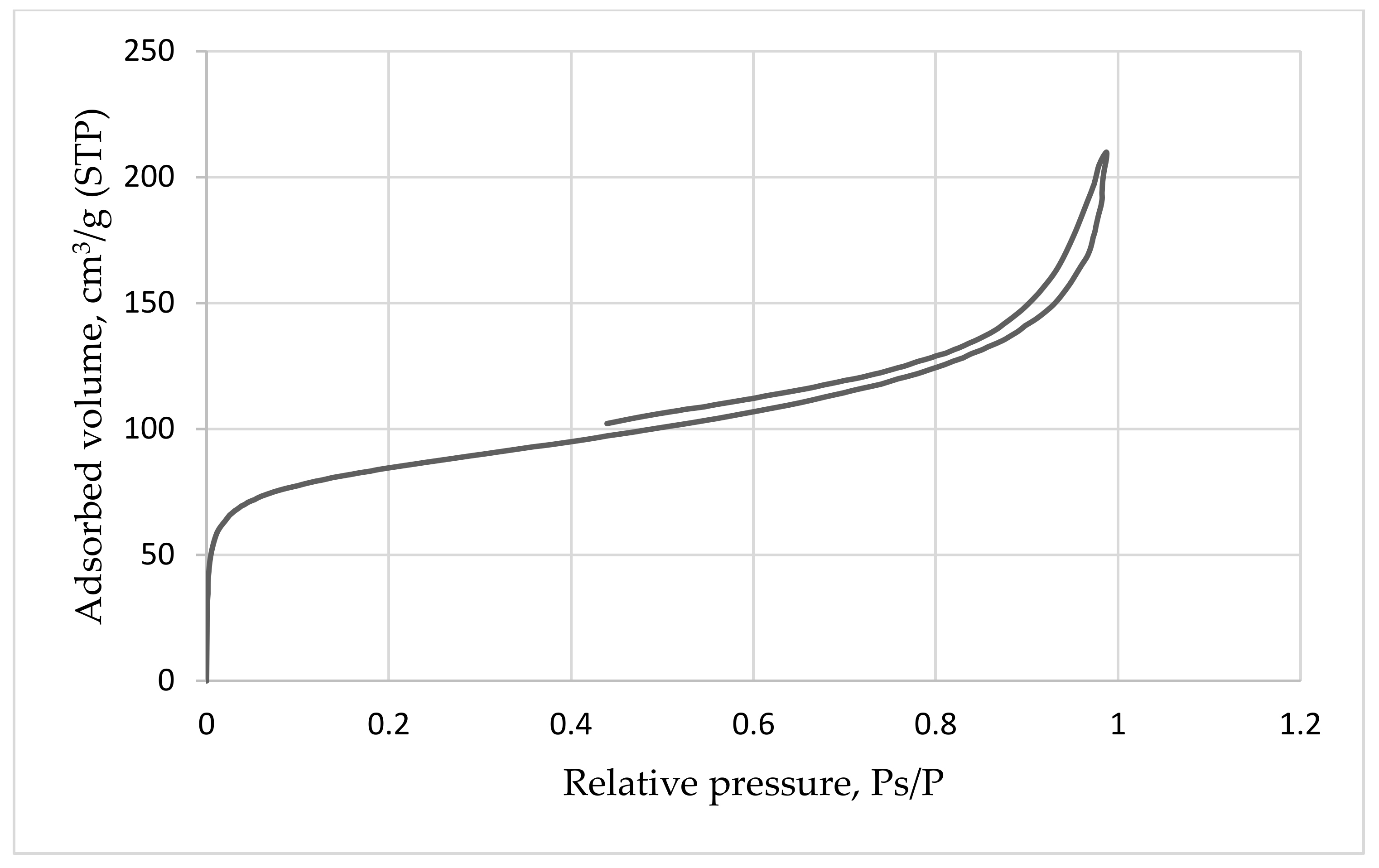 Membranes 12 00983 g006 Membranes 12 00983 g006