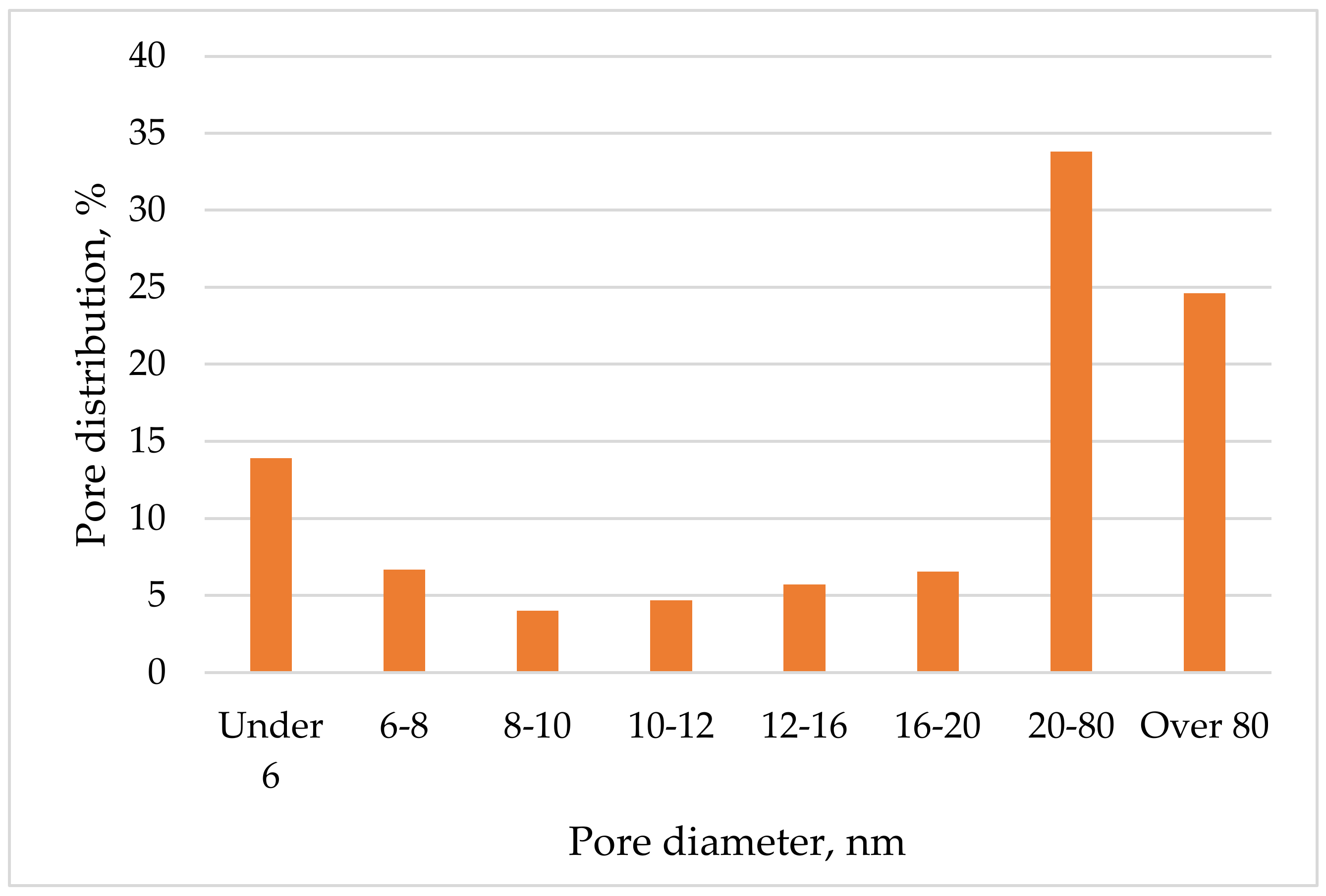 Membranes 12 00983 g007 Membranes 12 00983 g007