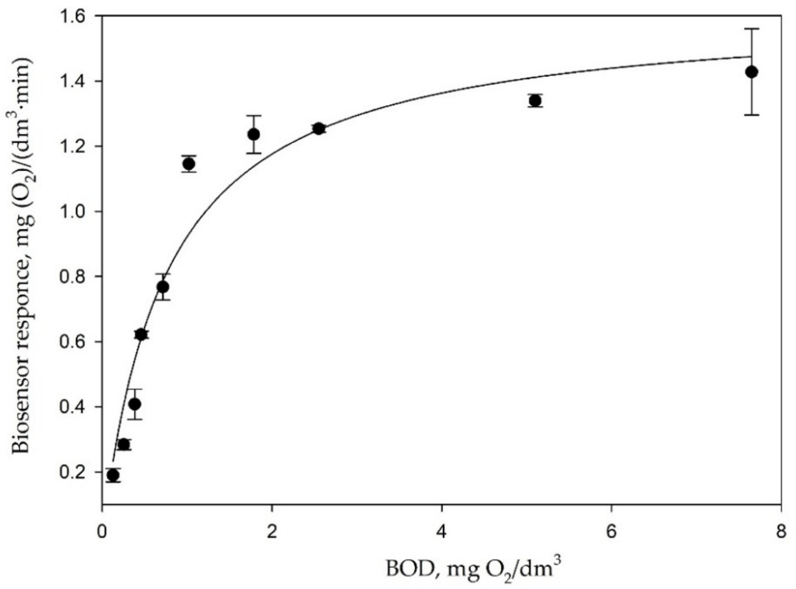 Membranes 12 00983 g008 Membranes 12 00983 g008
