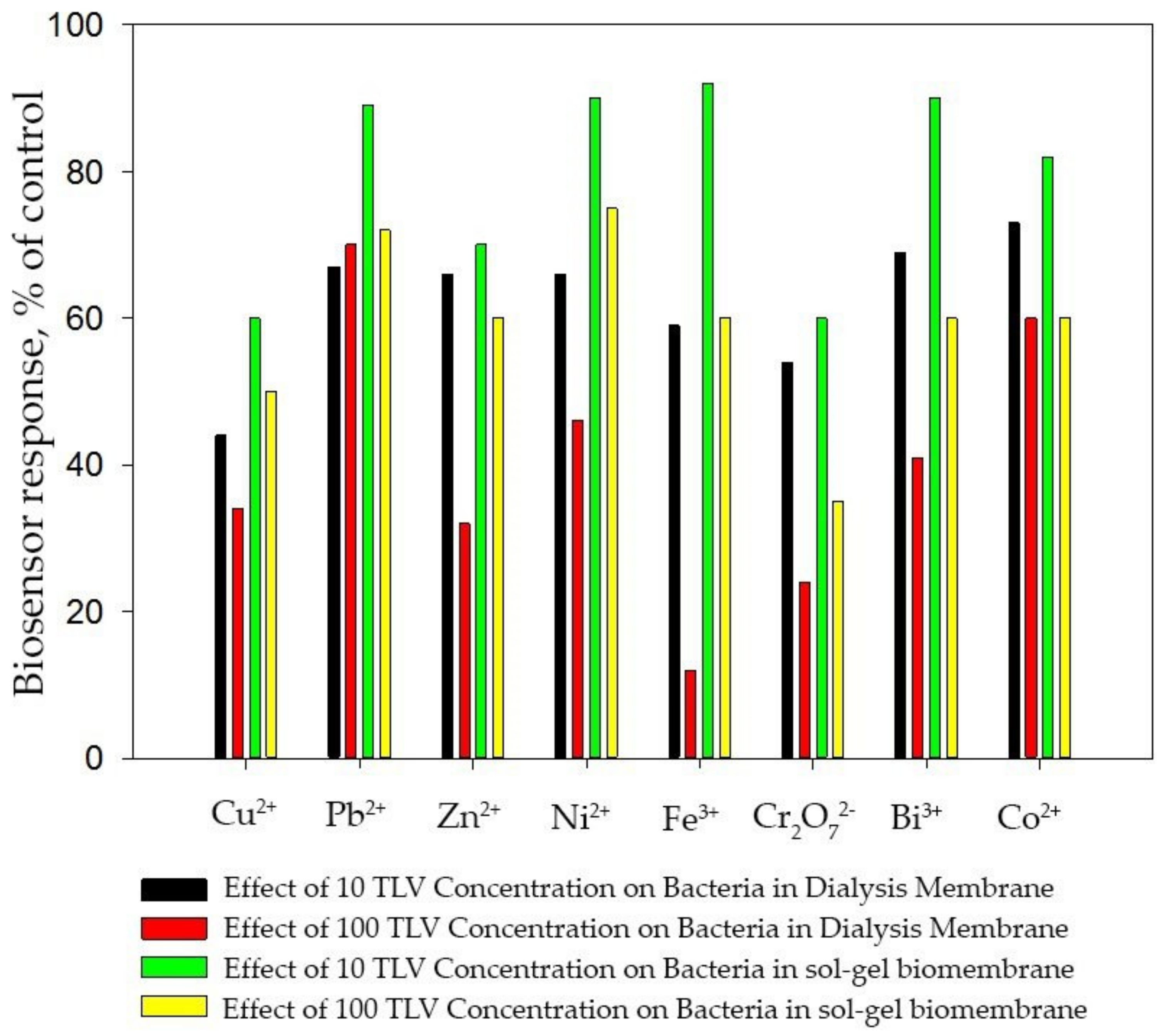Membranes 12 00983 g010 Membranes 12 00983 g010