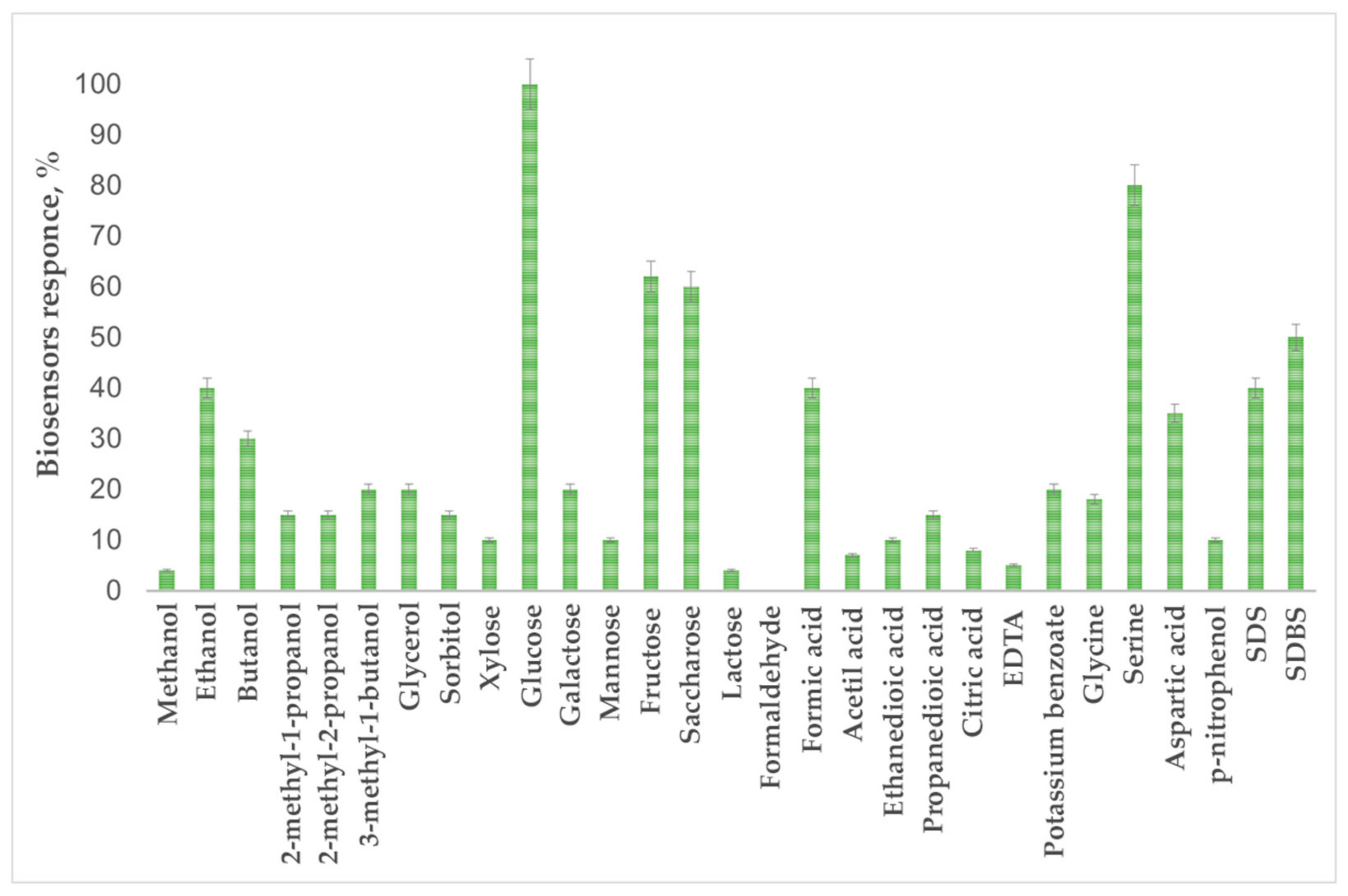 Membranes 12 00983 g011 Membranes 12 00983 g011