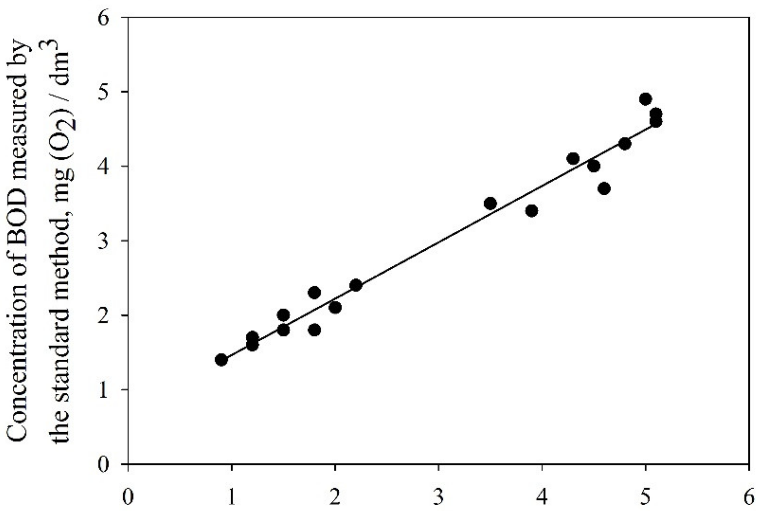 Membranes 12 00983 g012 Membranes 12 00983 g012