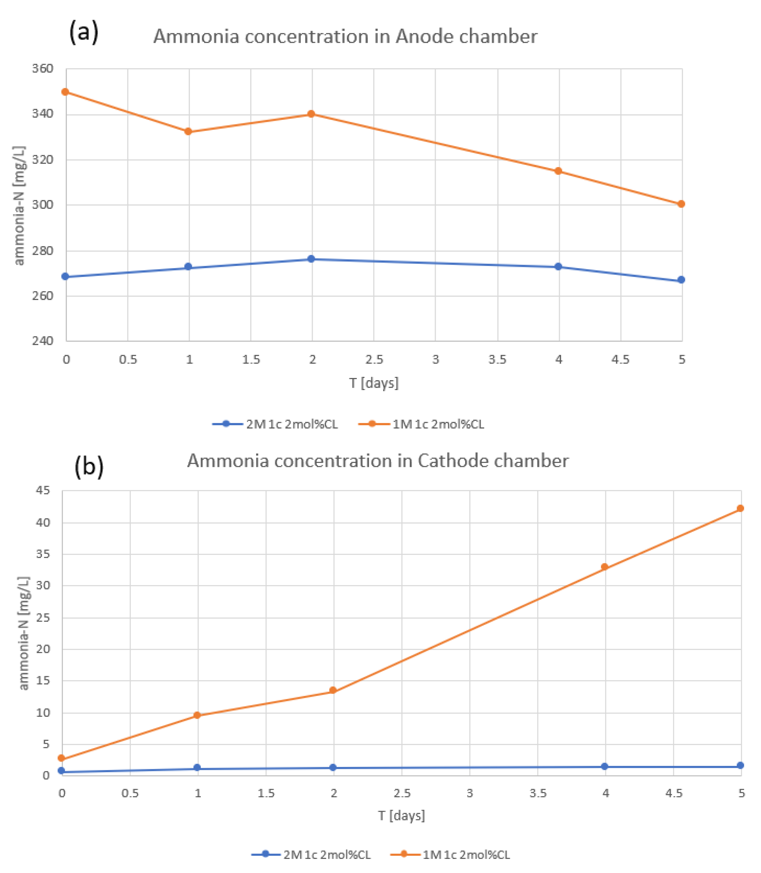 Membranes 12 00984 g007