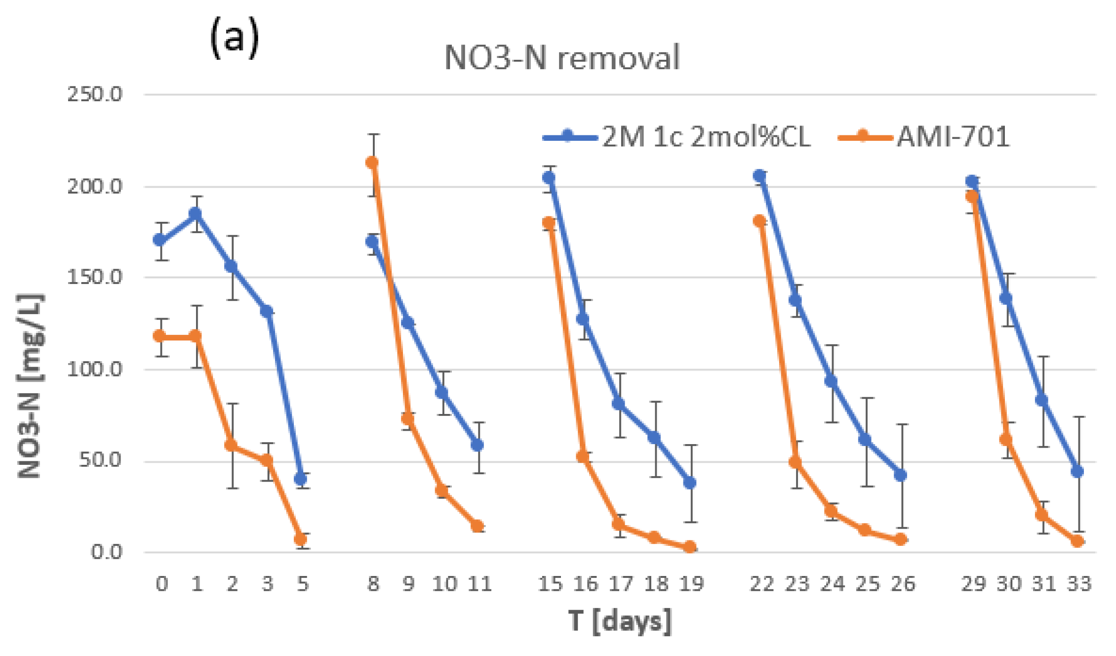 Membranes 12 00984 g008a