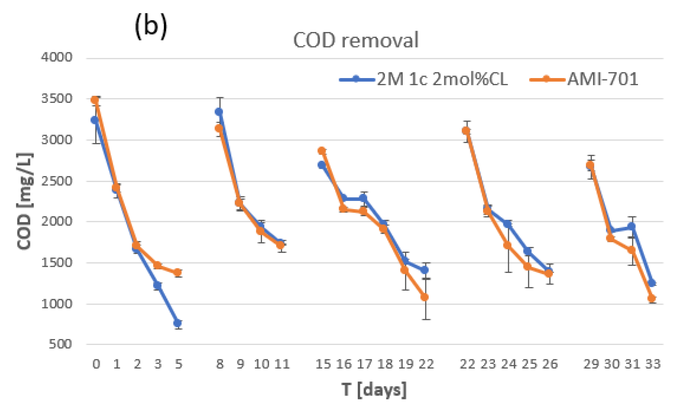 Membranes 12 00984 g008b