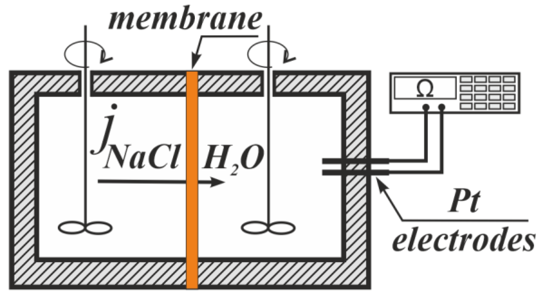 Membranes 12 00985 g002