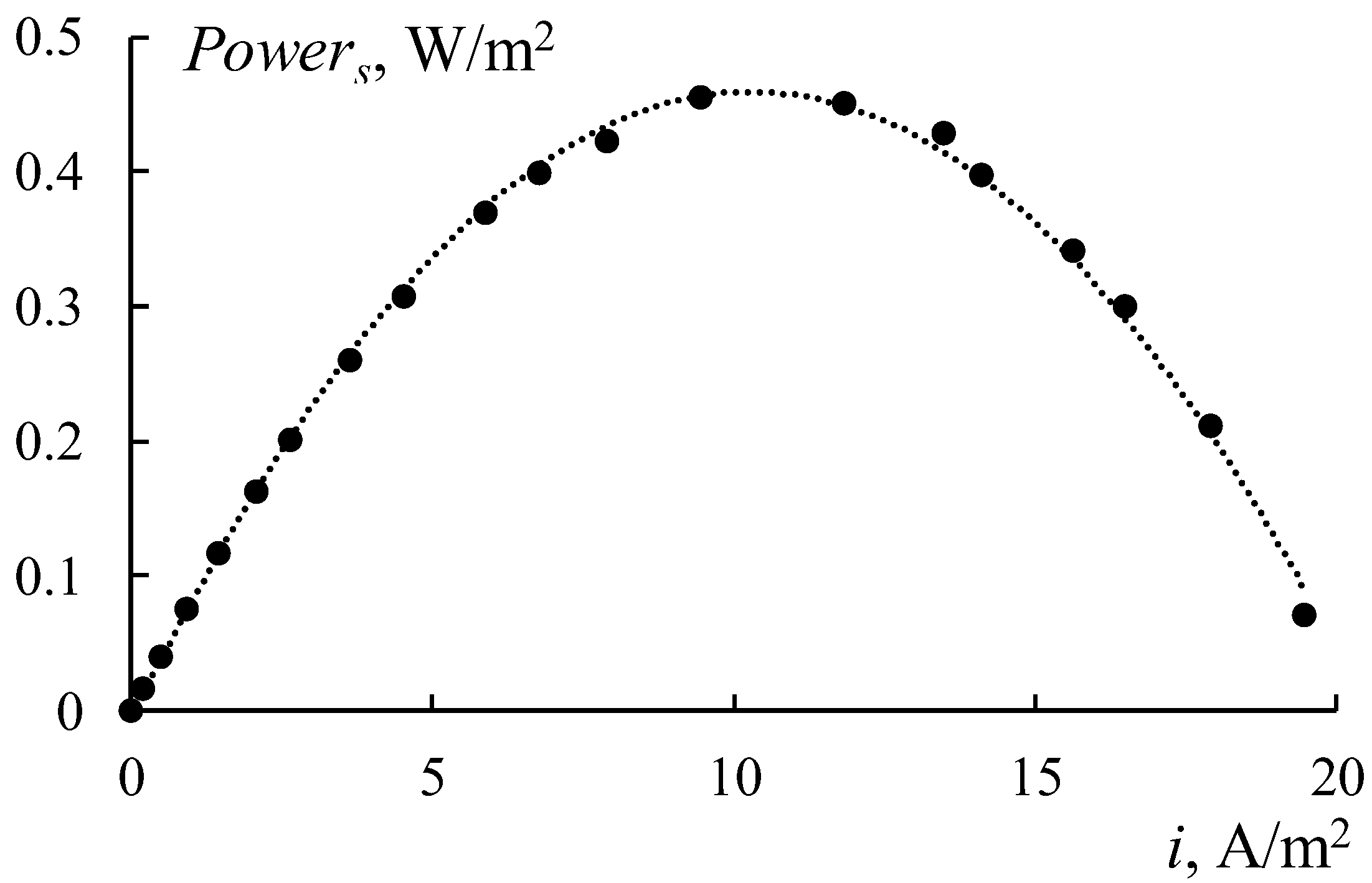 Membranes 12 00985 g005