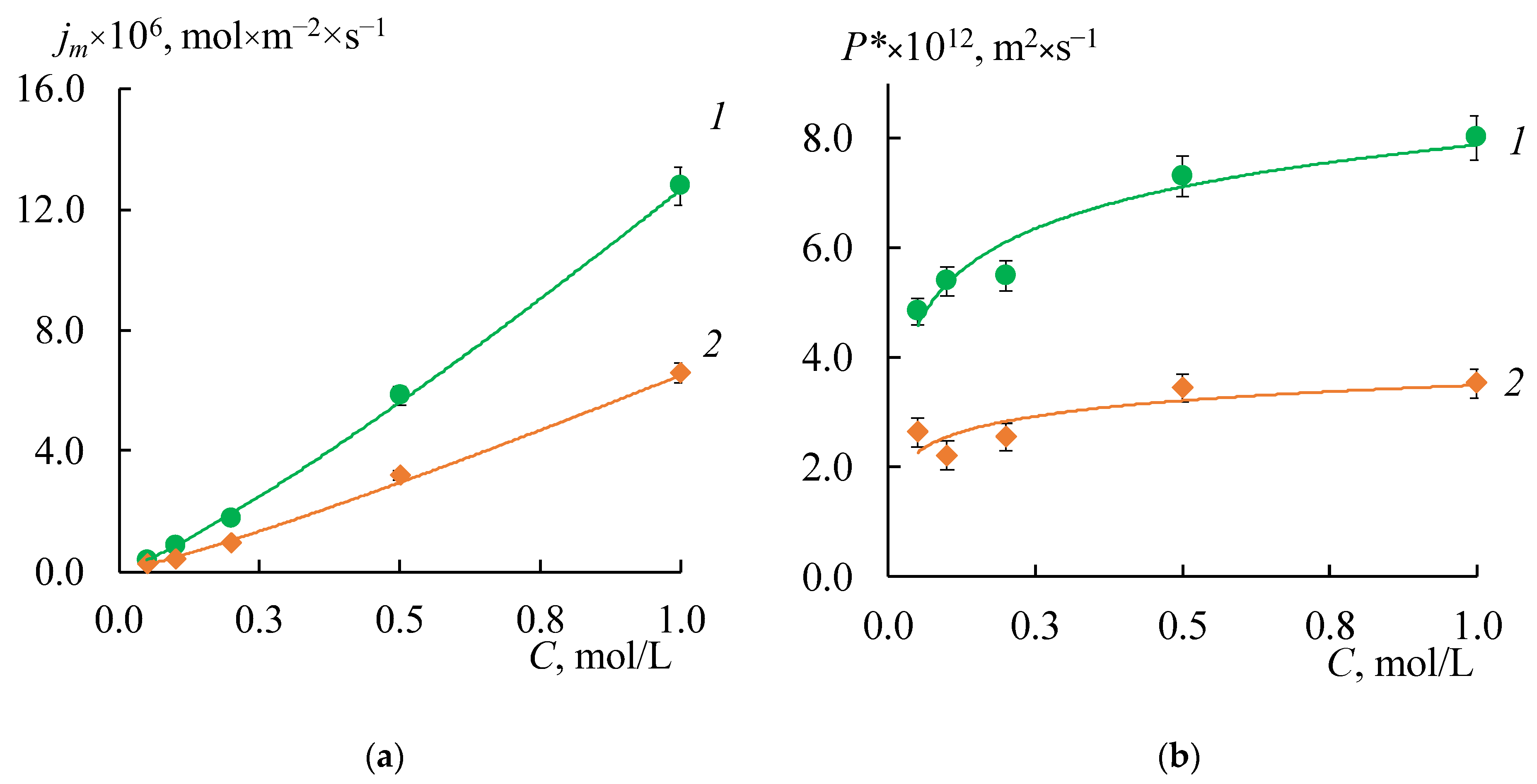 Membranes 12 00985 g007