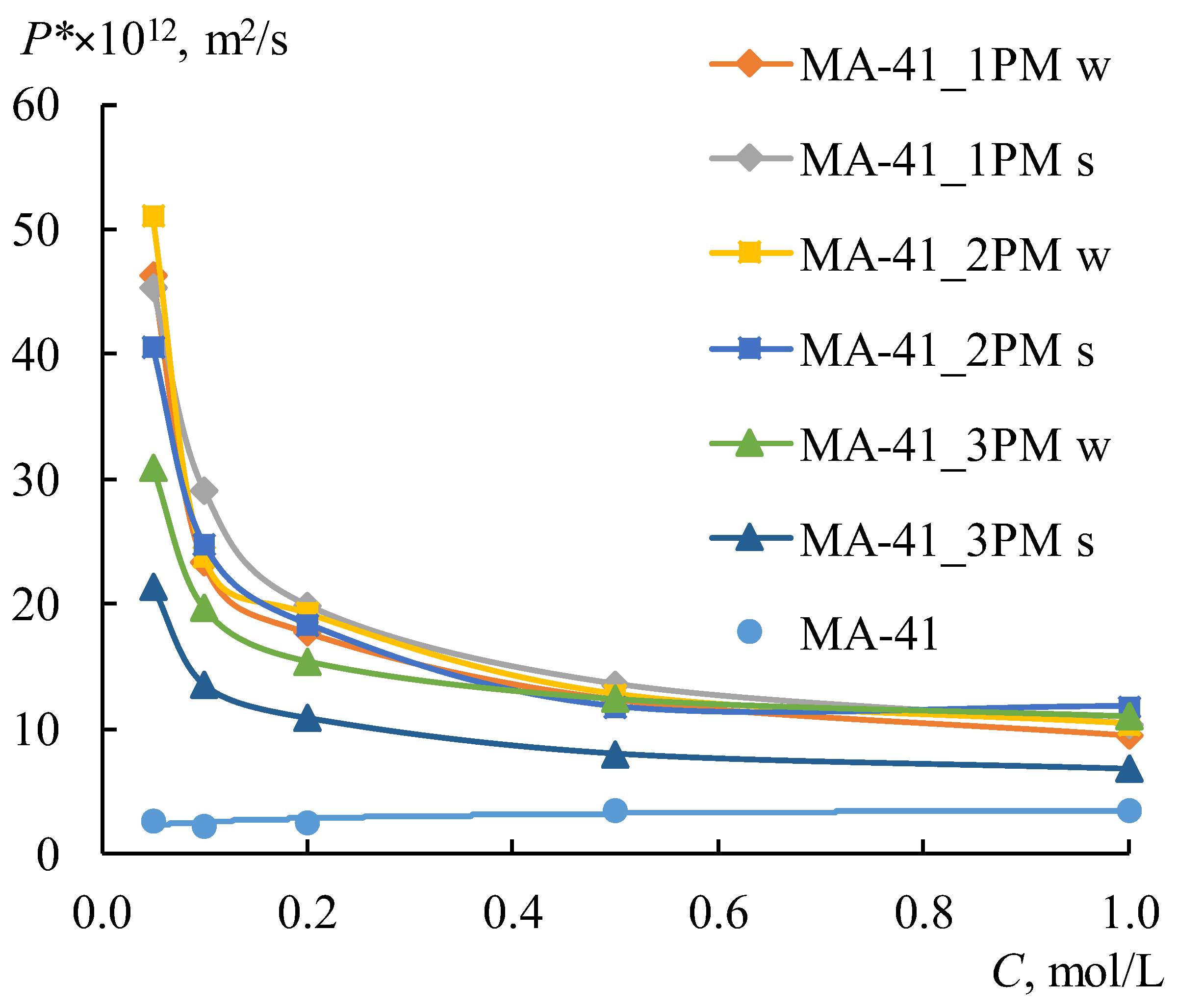 Membranes 12 00985 g009