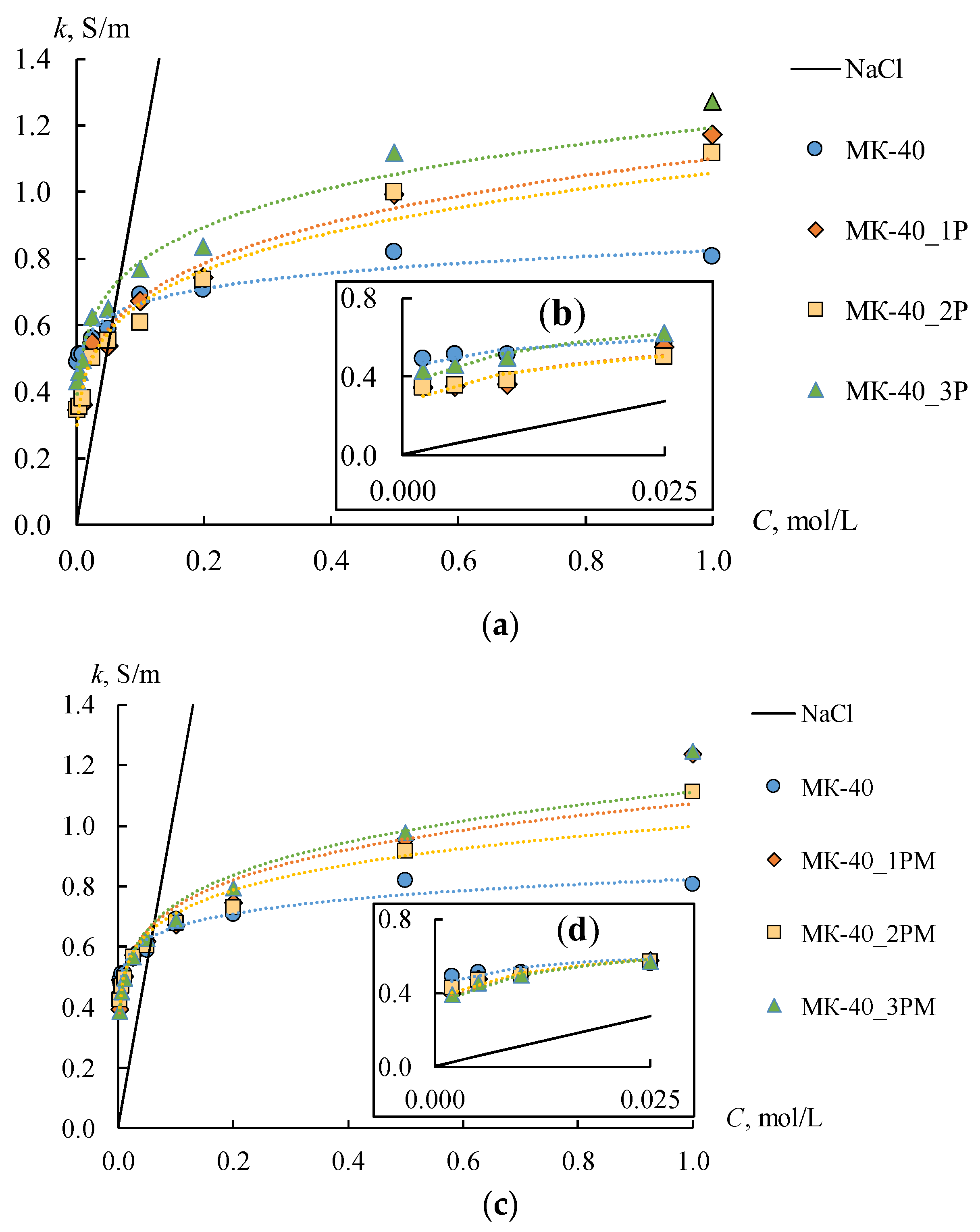 Membranes 12 00985 g010