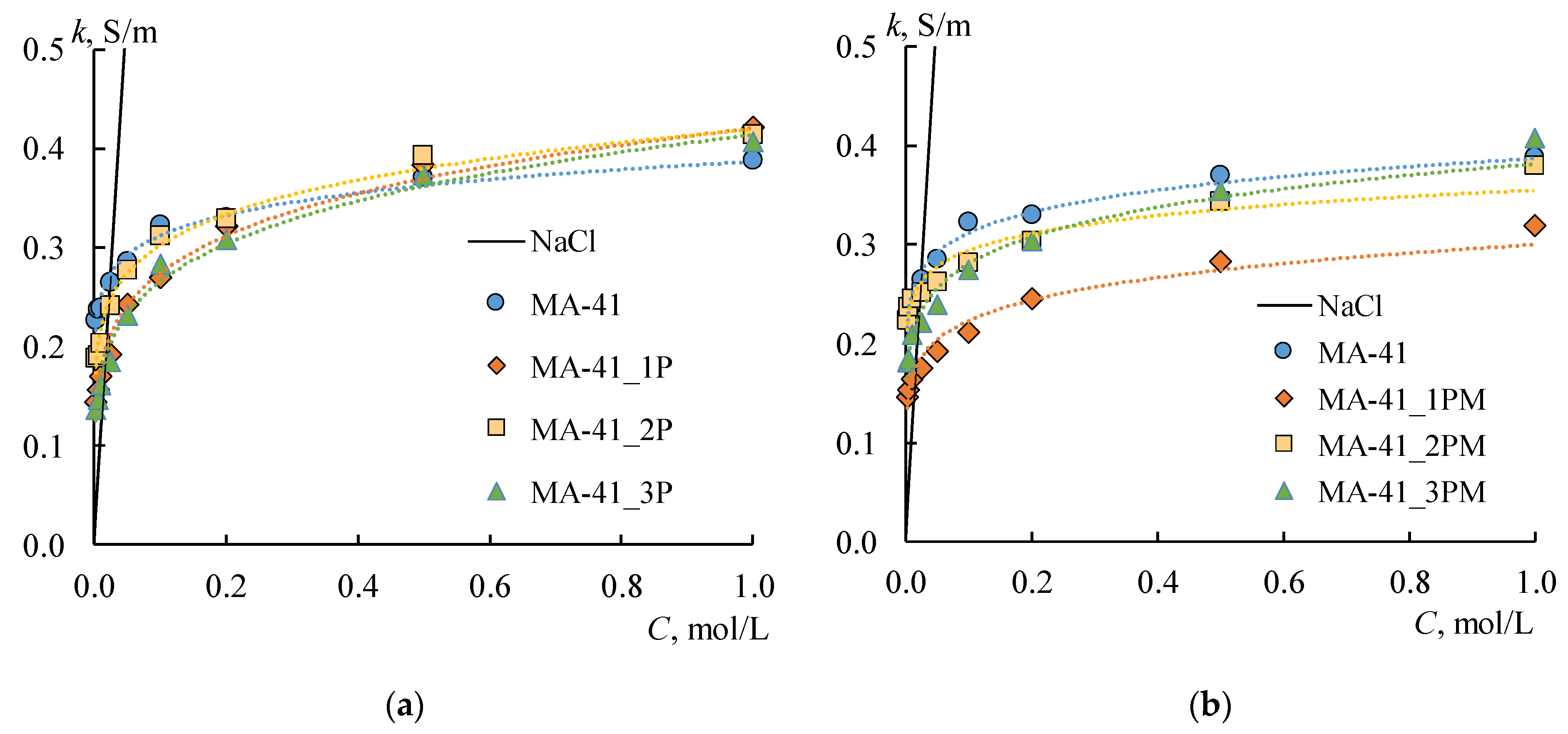 Membranes 12 00985 g011