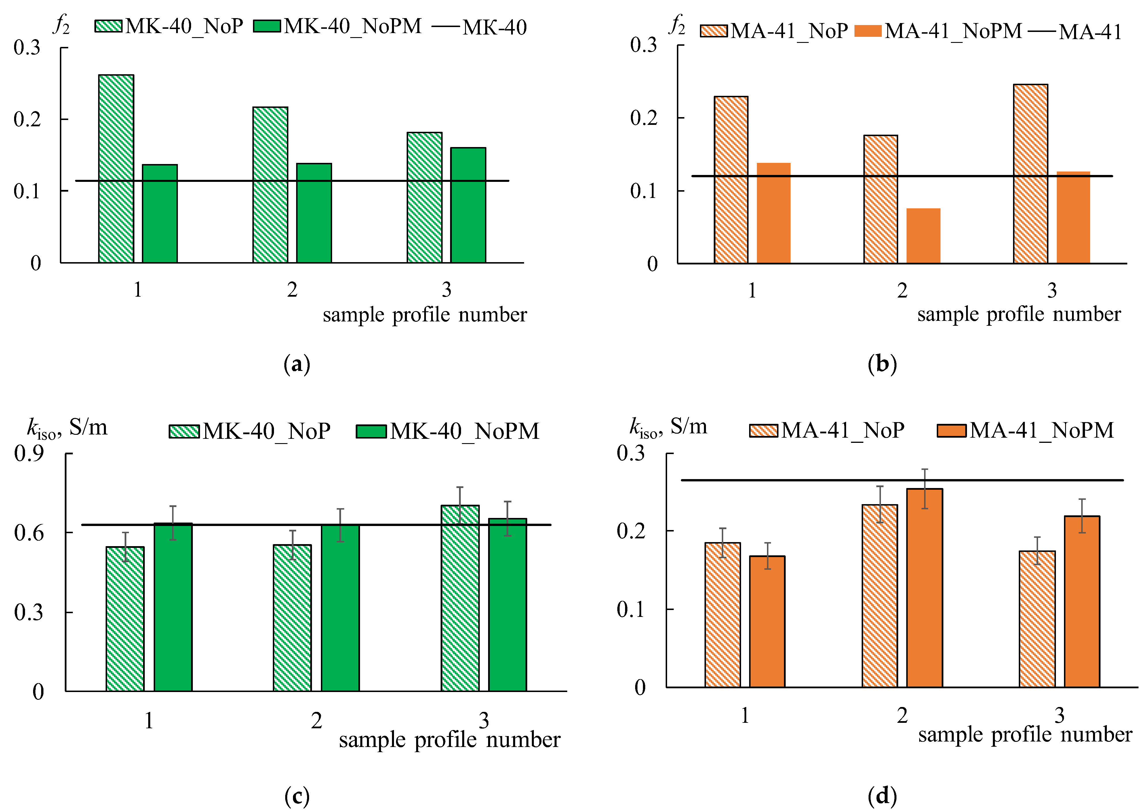 Membranes 12 00985 g012