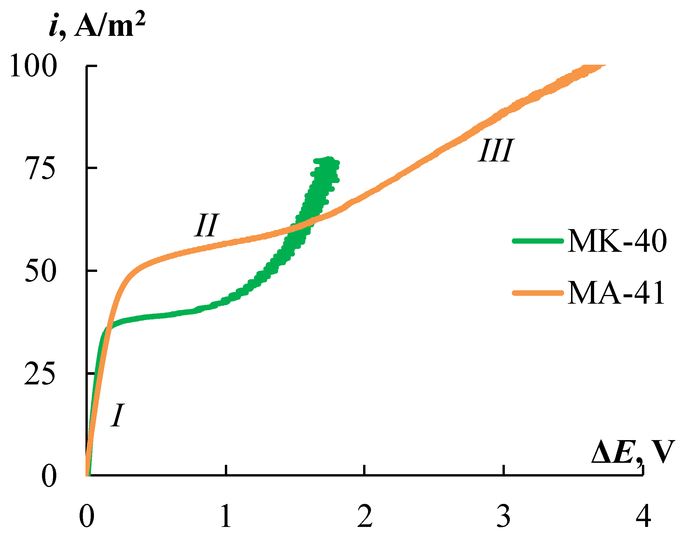 Membranes 12 00985 g014