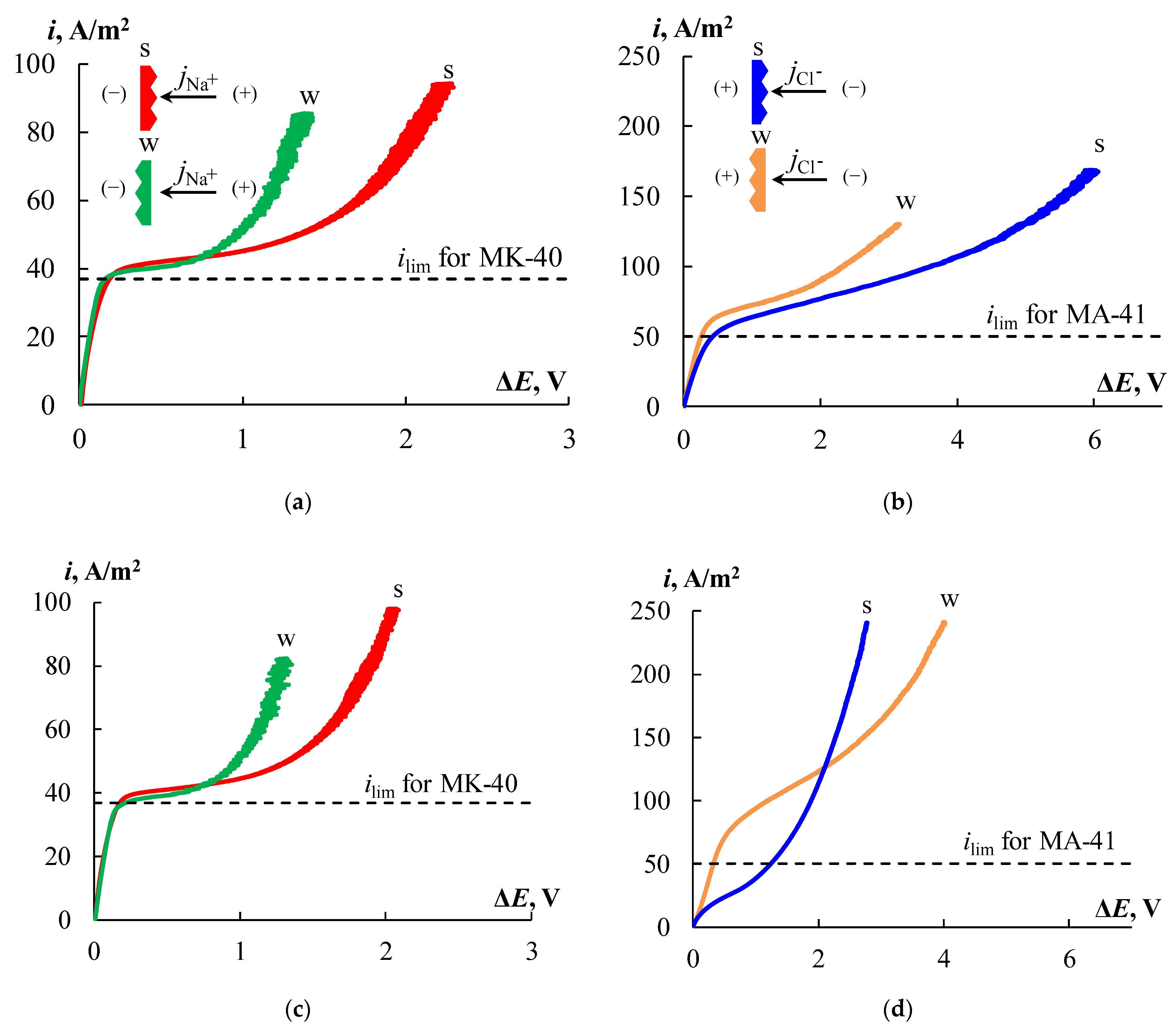 Membranes 12 00985 g015