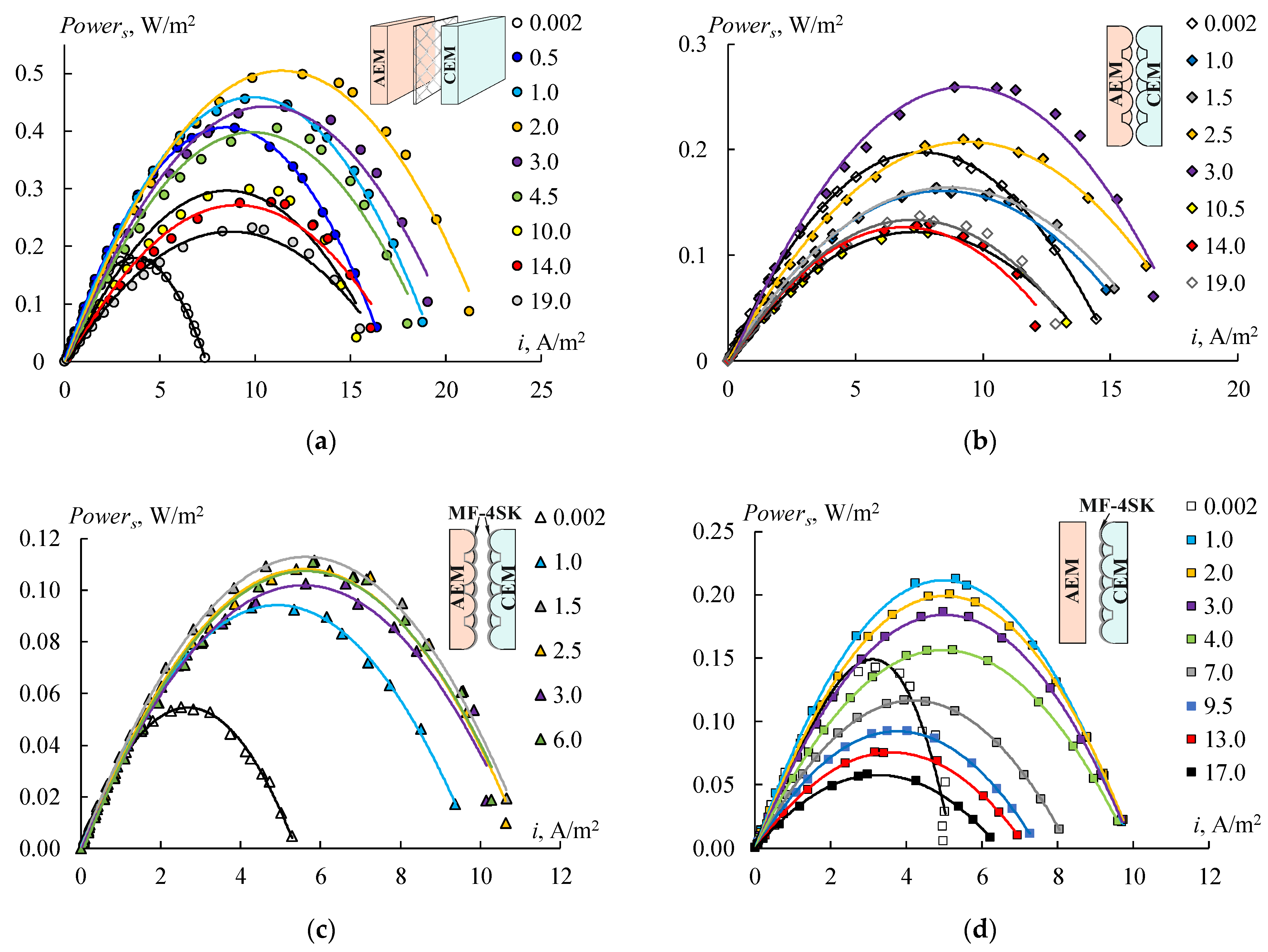 Membranes 12 00985 g016