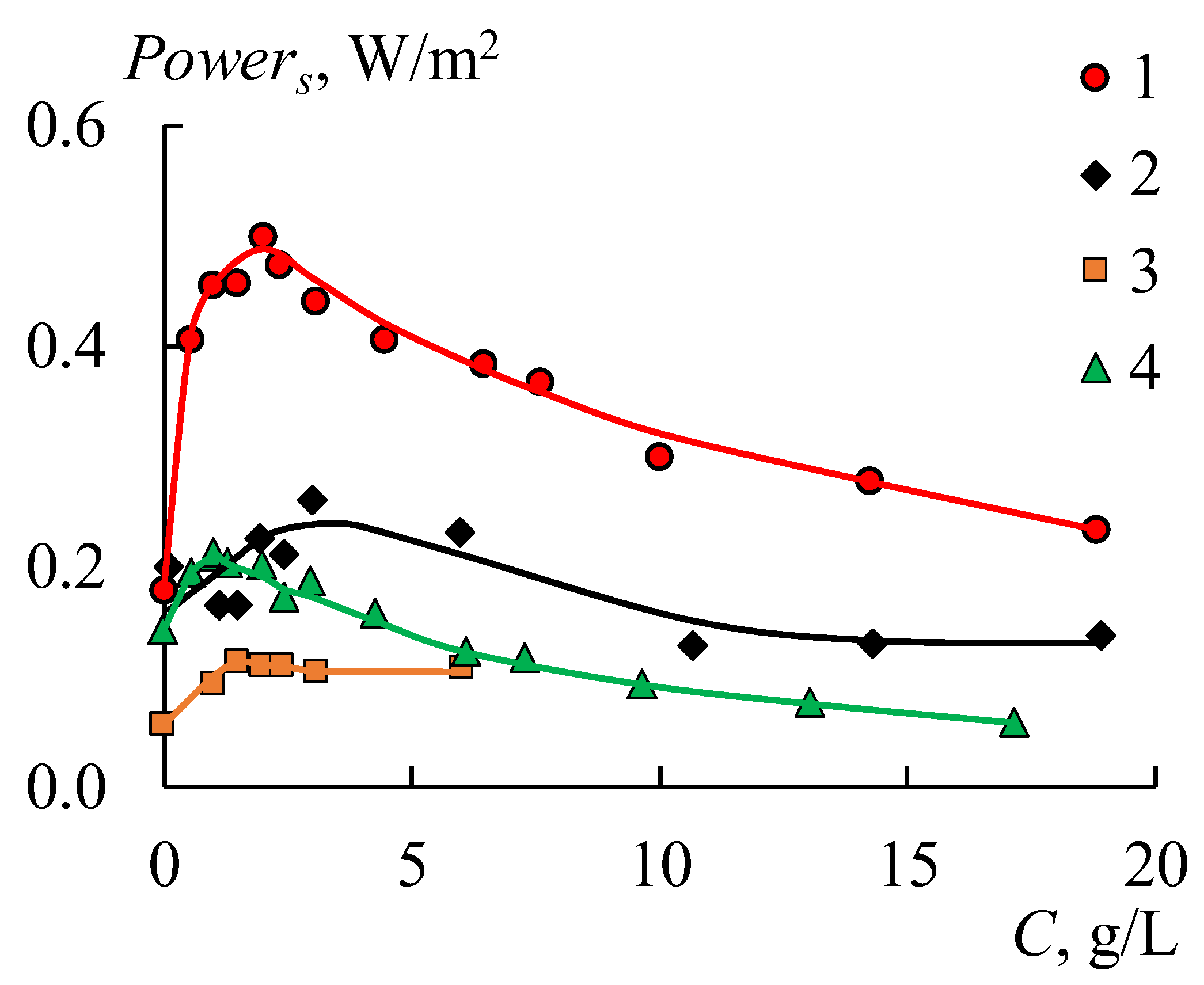 Membranes 12 00985 g017