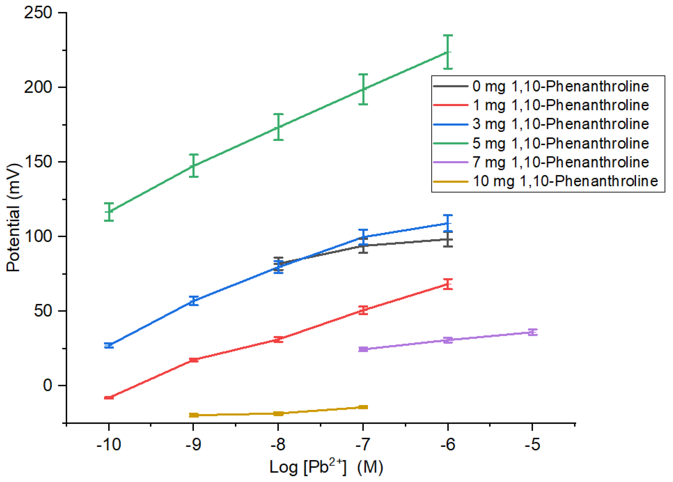 Membranes 12 00987 g003