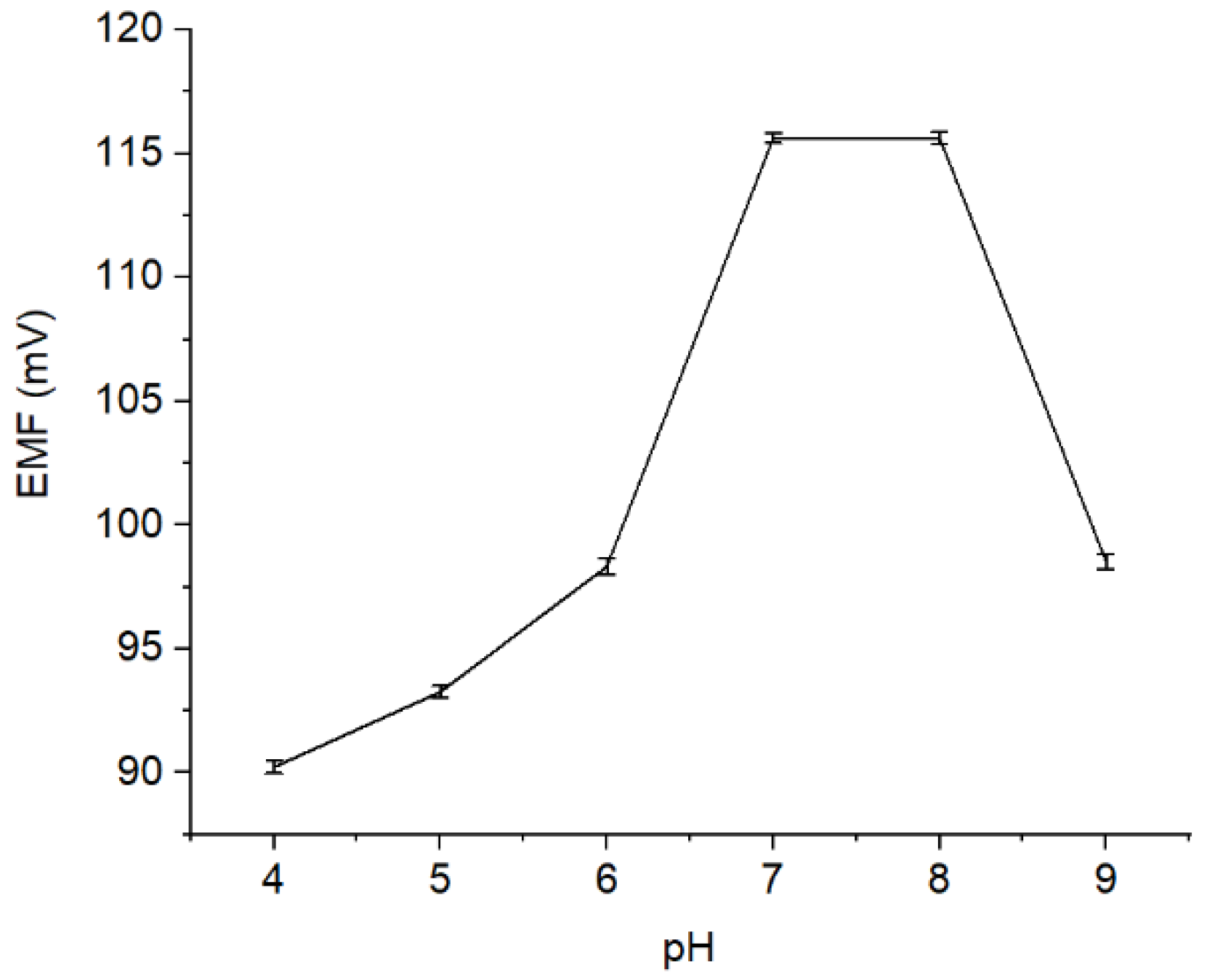 Membranes 12 00987 g005