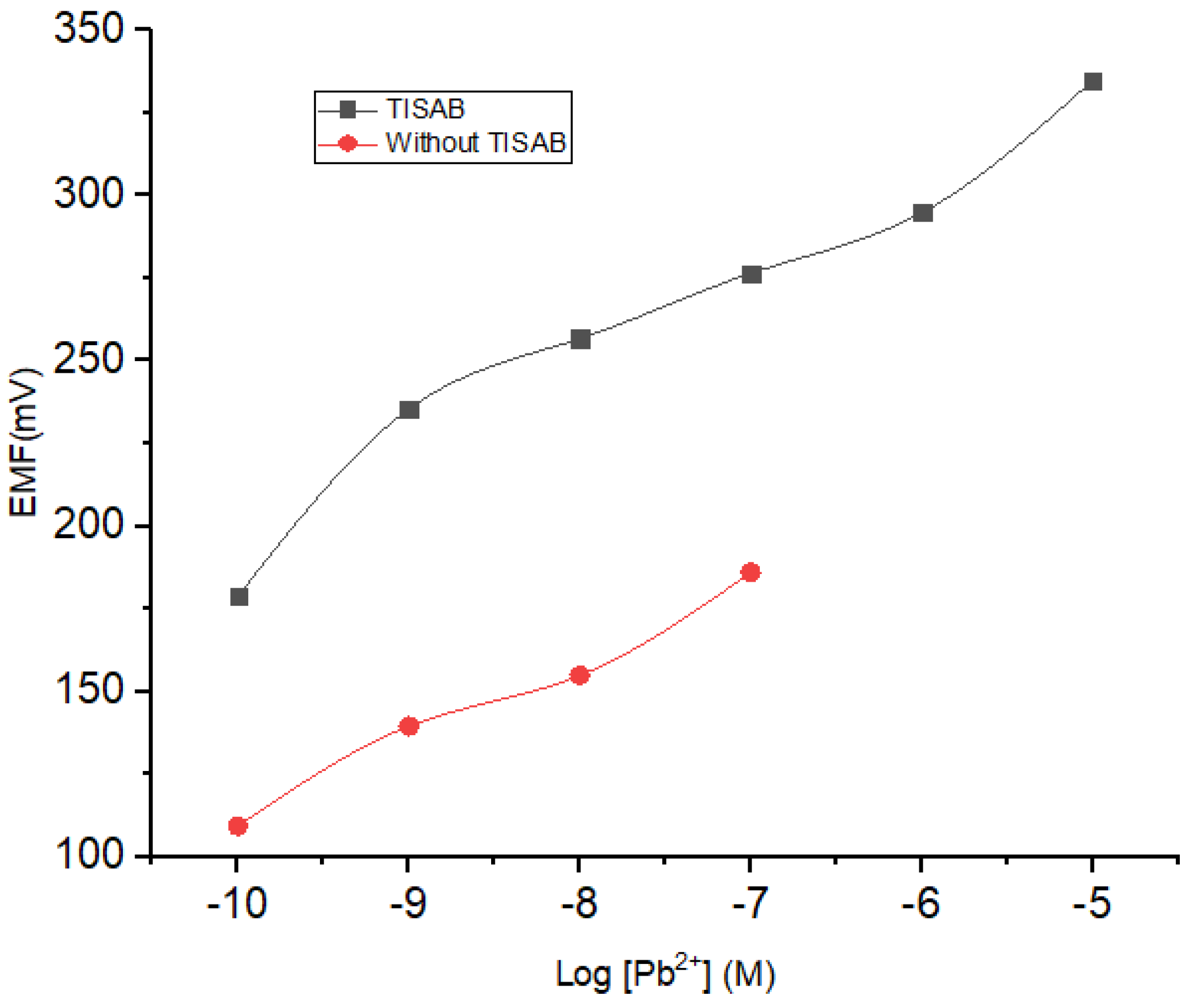 Membranes 12 00987 g006