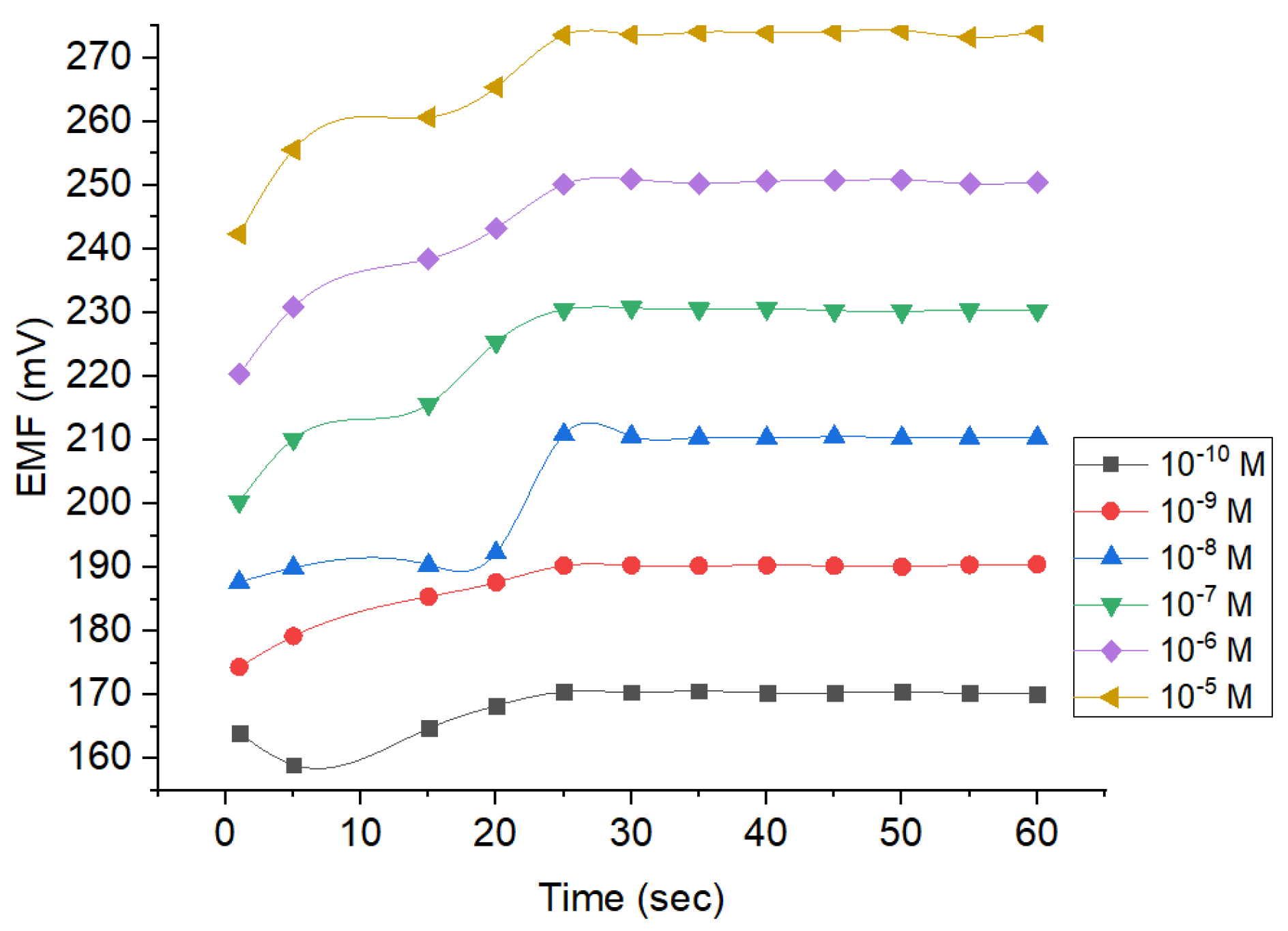 Membranes 12 00987 g008