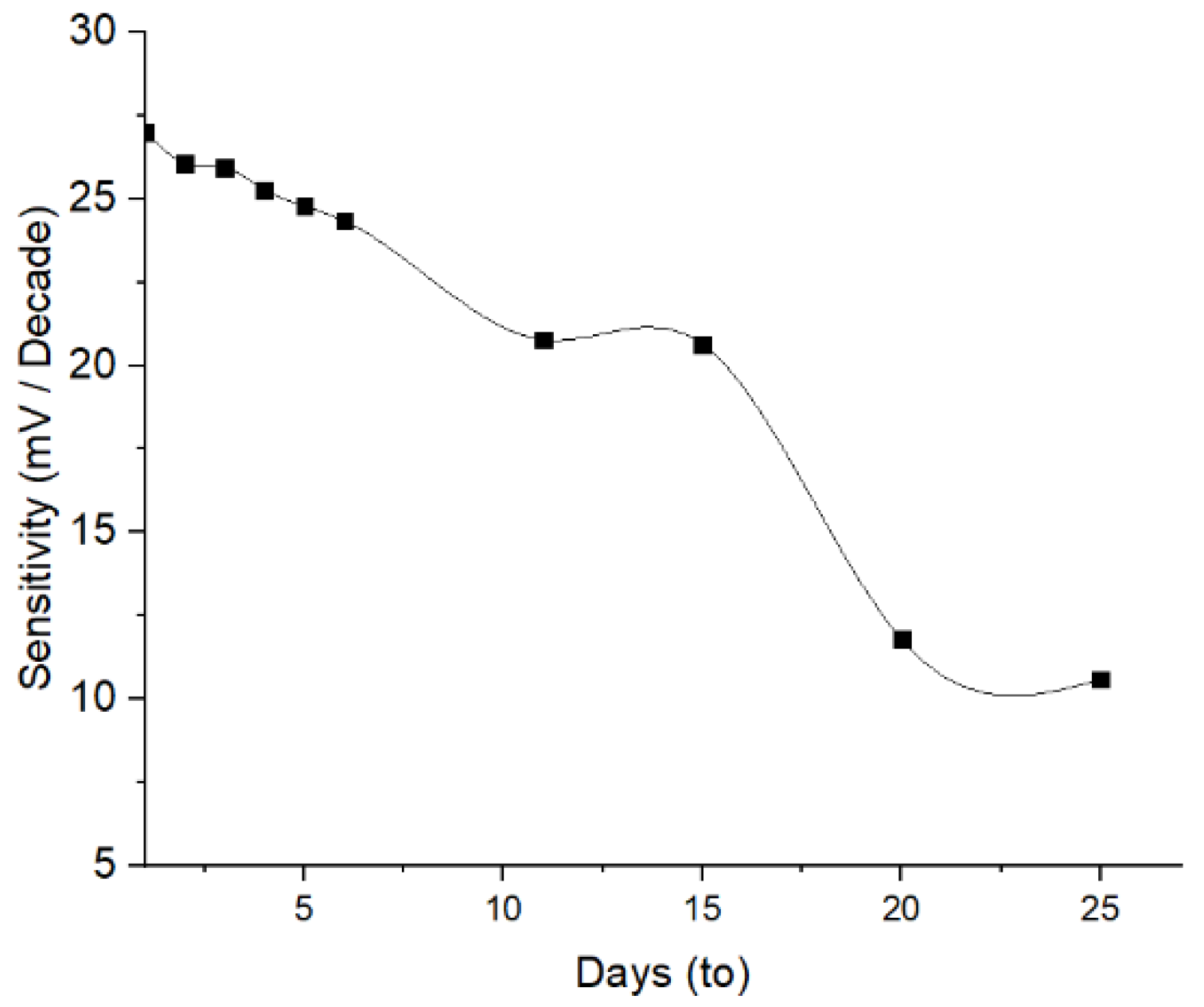 Membranes 12 00987 g009