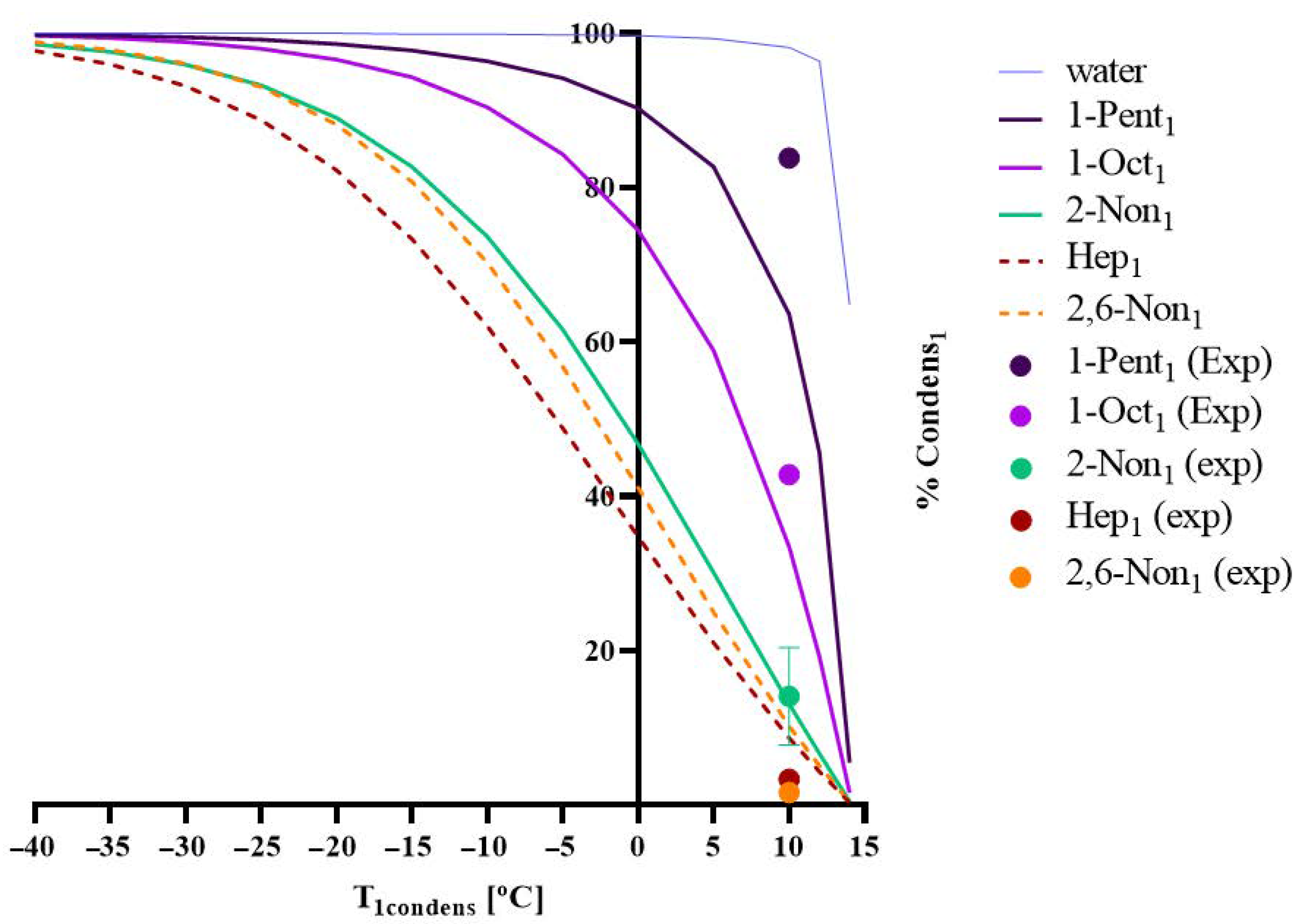 Membranes 12 00988 g001 Membranes 12 00988 g001