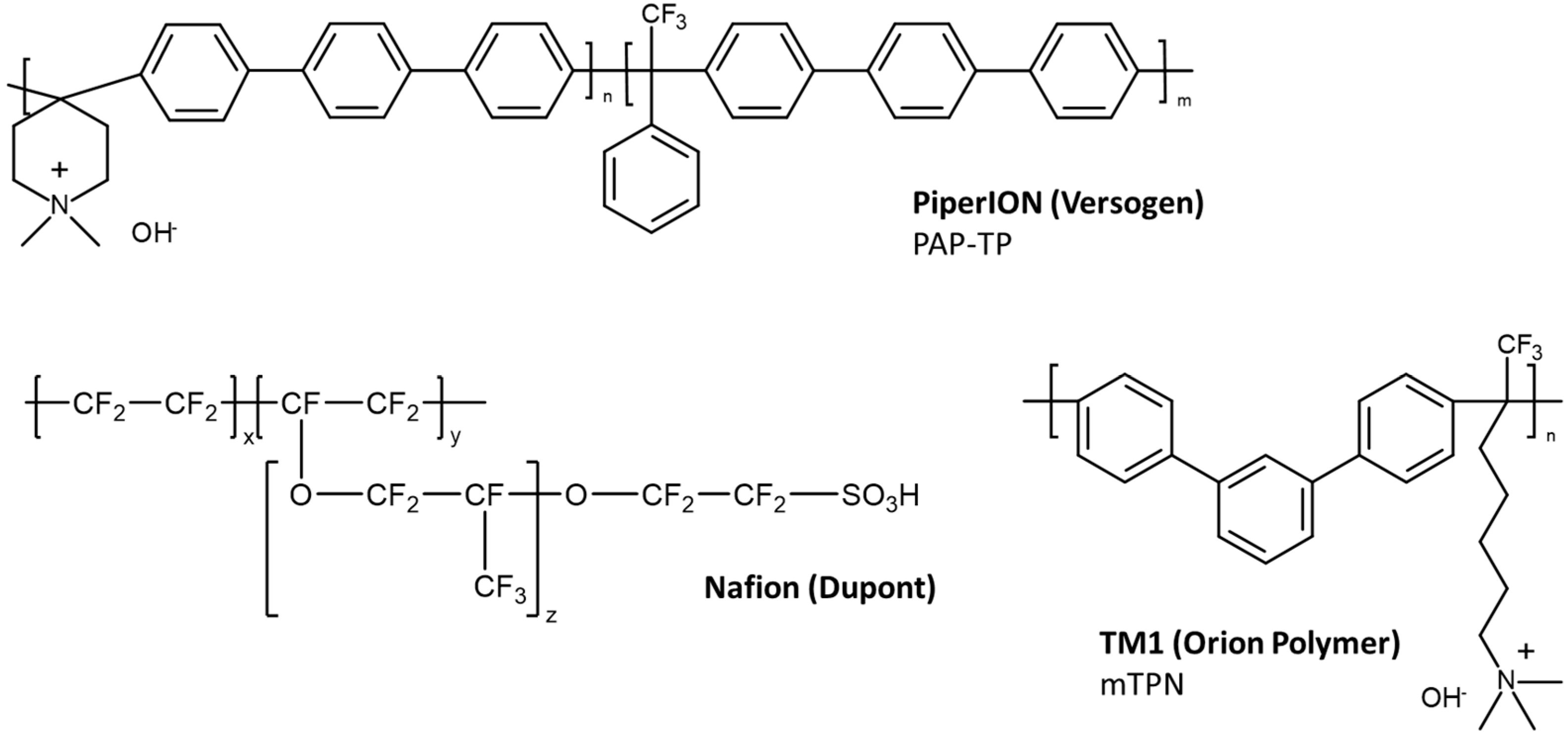 Membranes 12 00989 g001 Membranes 12 00989 g001