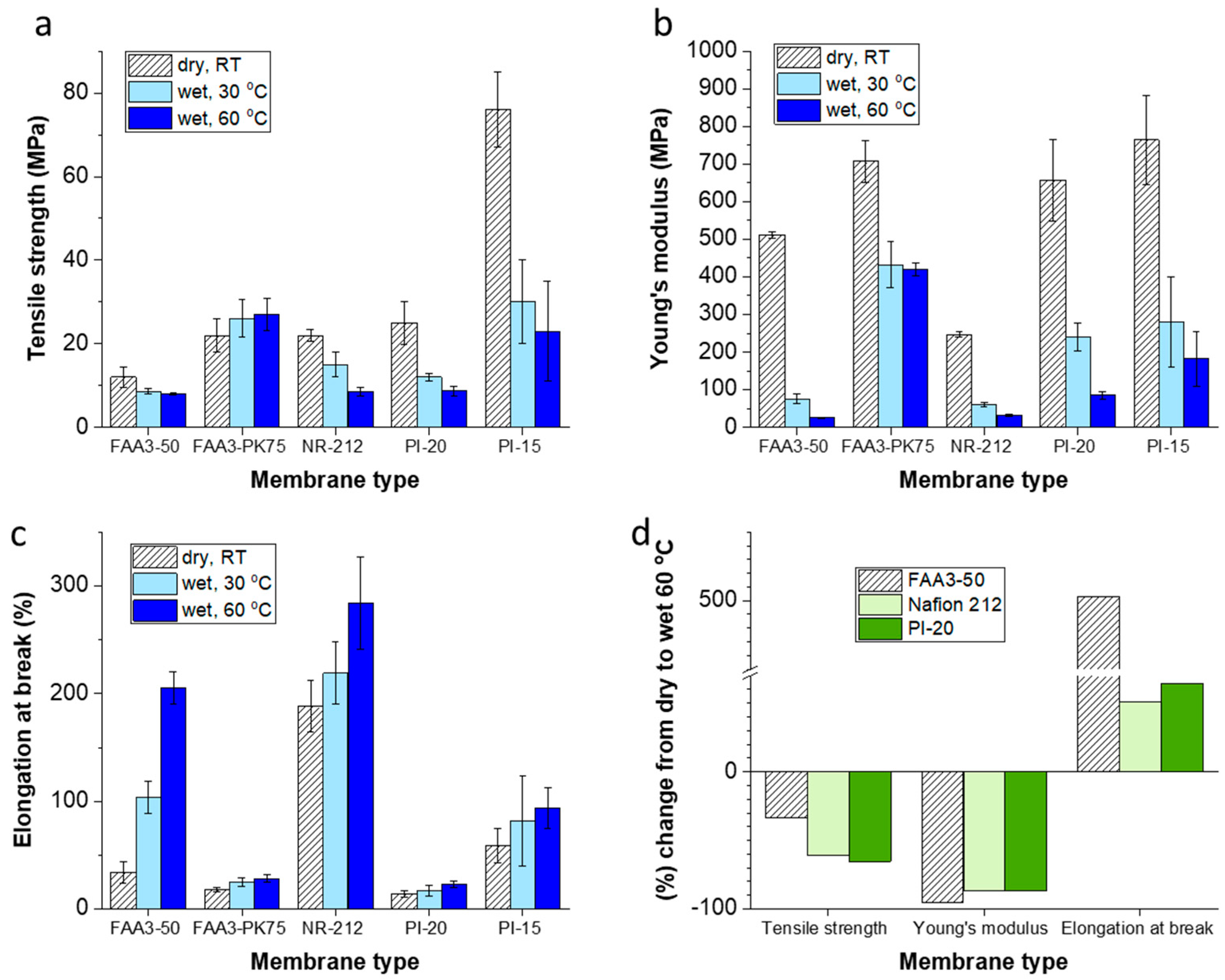 Membranes 12 00989 g002 Membranes 12 00989 g002